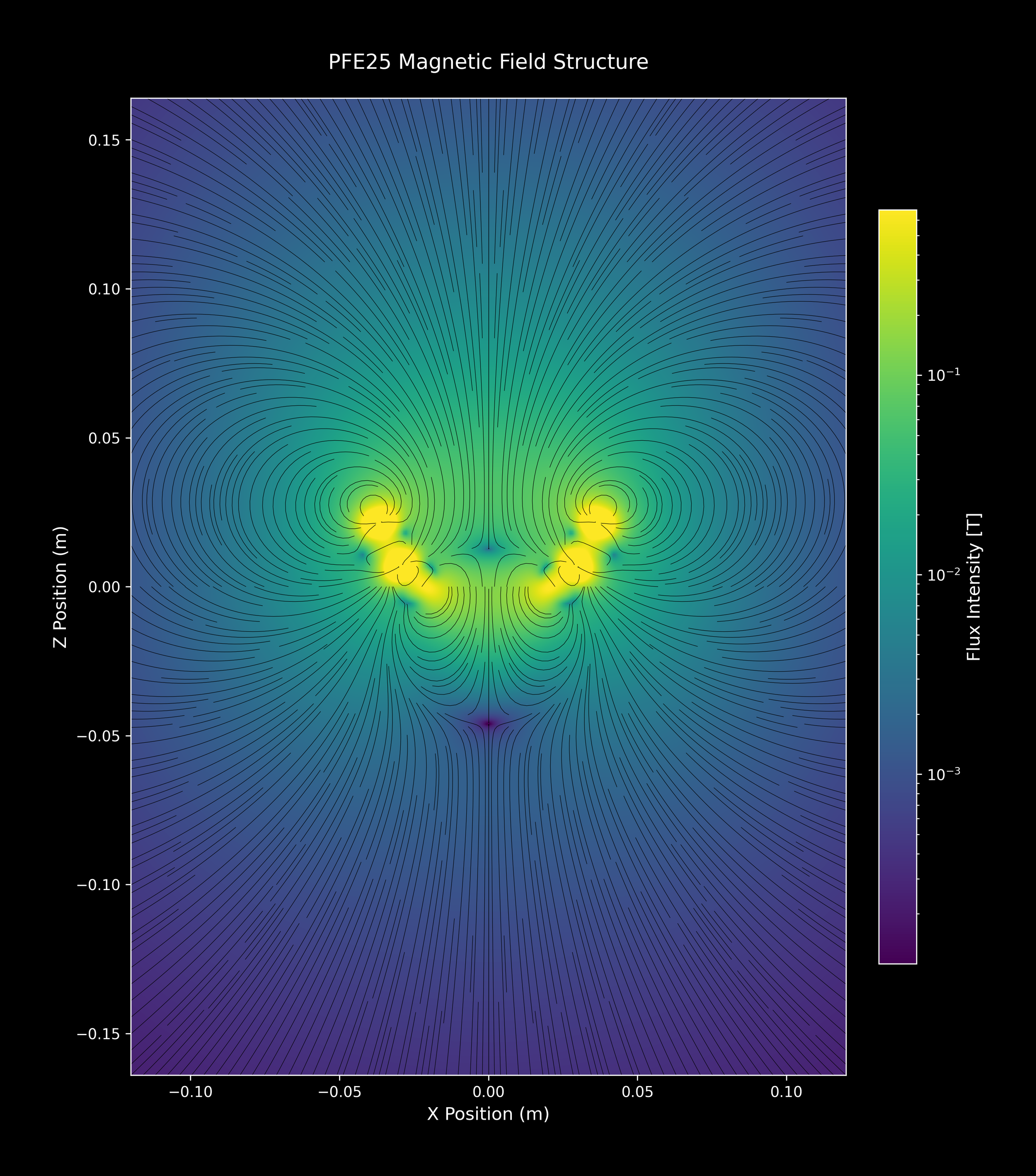 PFE25_SingleArray_04_viridis_2xZoomOut.png