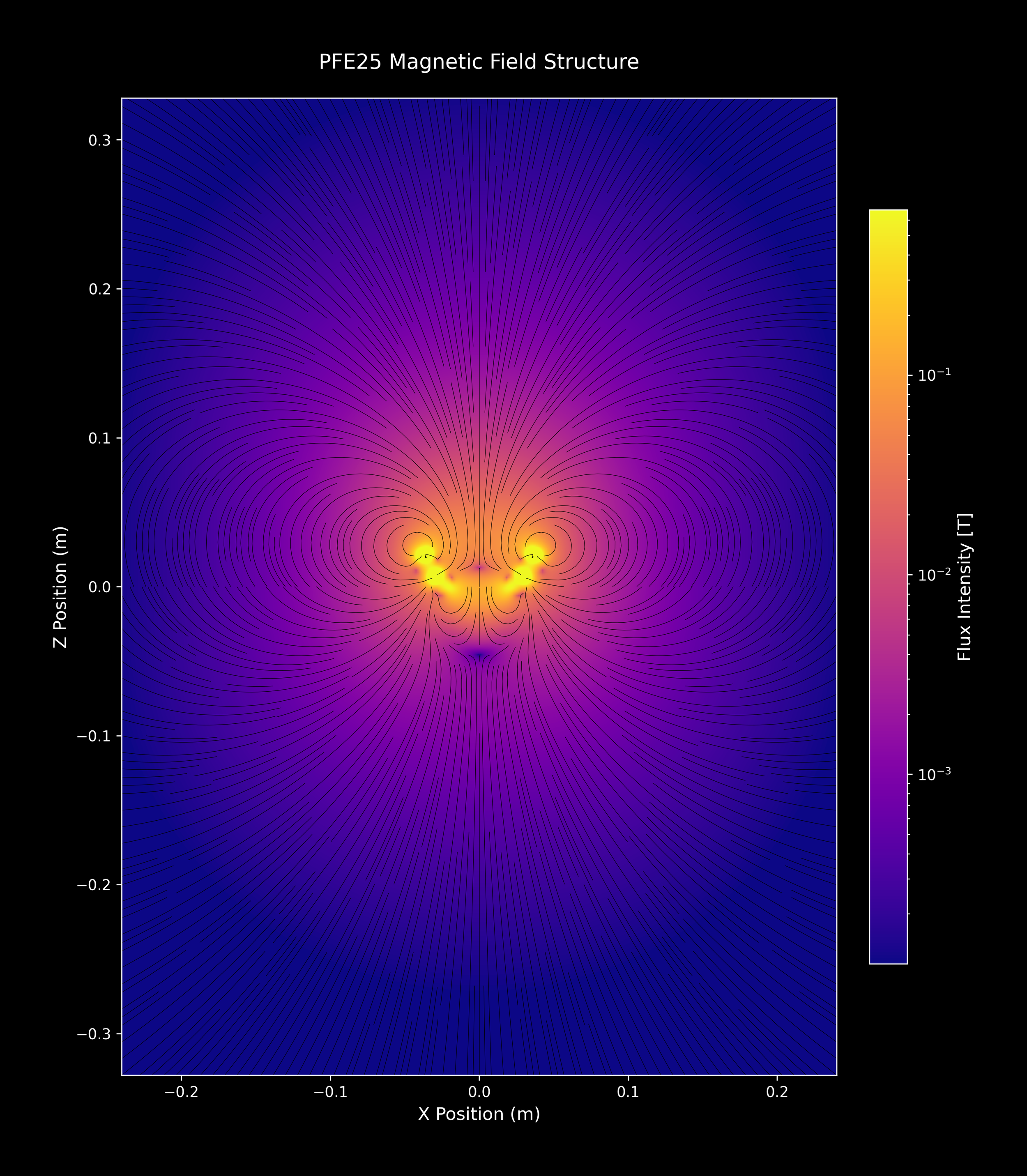 PFE25_SingleArray_03_plasma_4xZoomOut.png