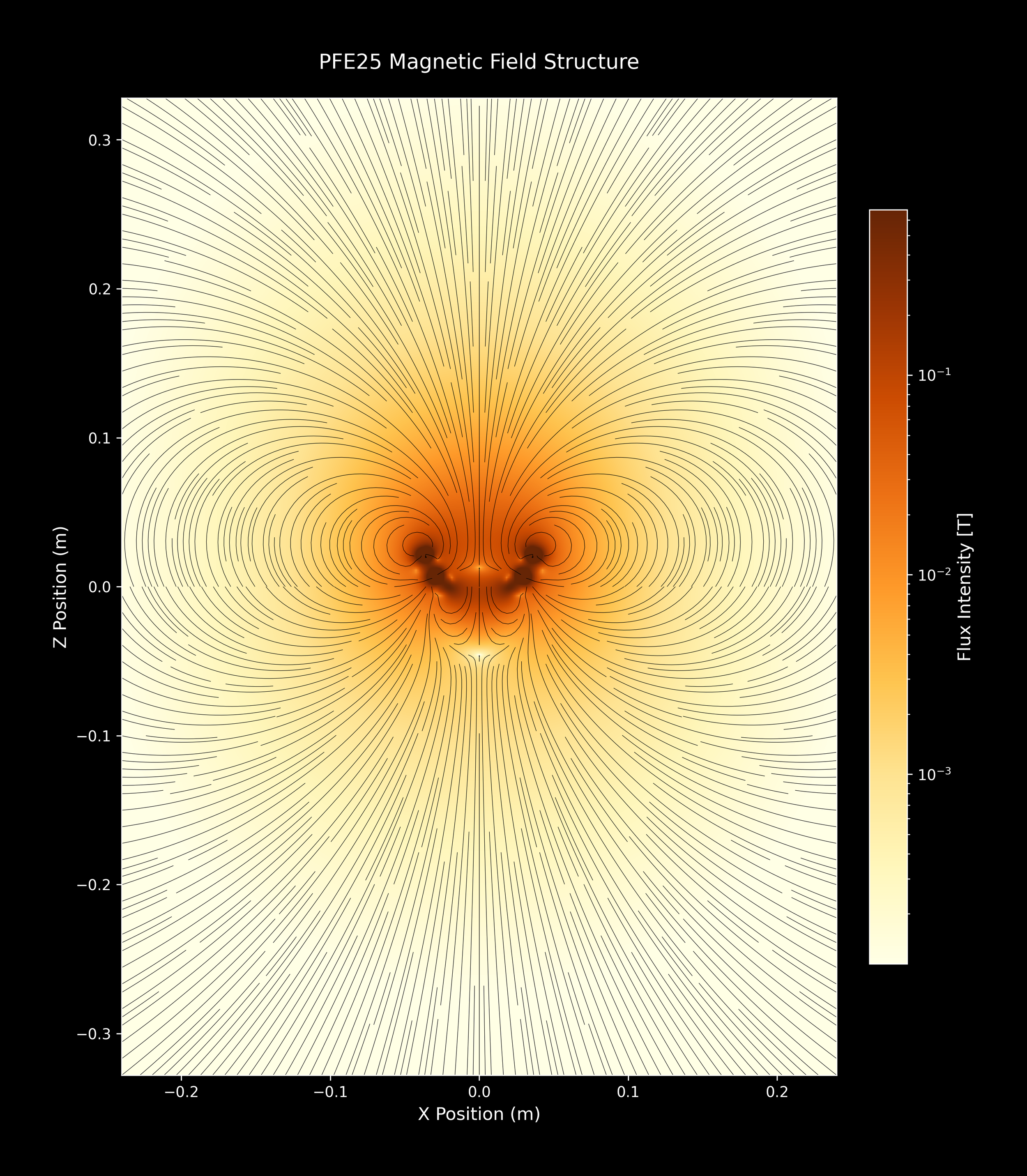PFE25_SingleArray_11_YlOrBr_4xZoomOut.png
