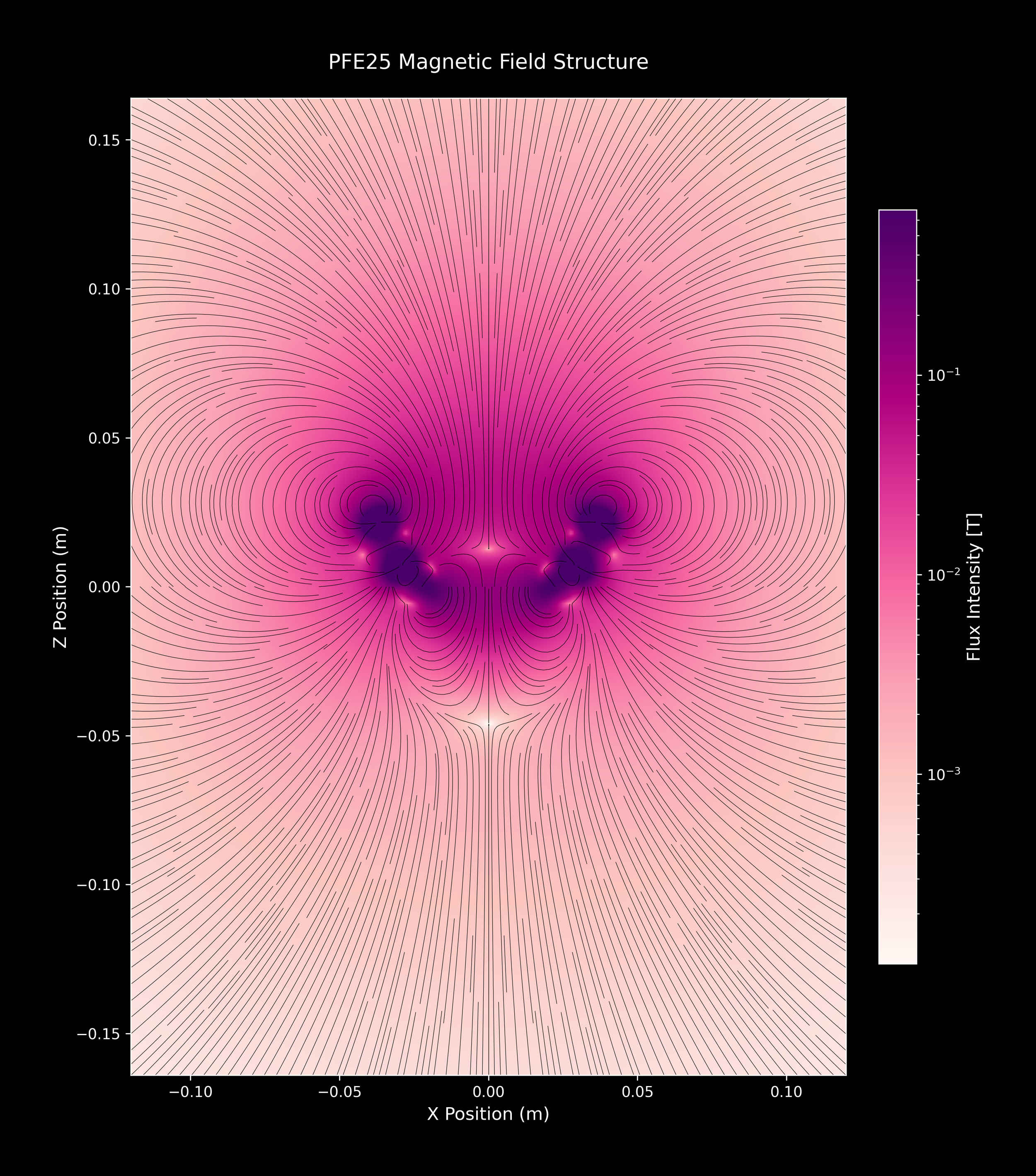 PFE25_SingleArray_15_RdPu_2xZoomOut.png