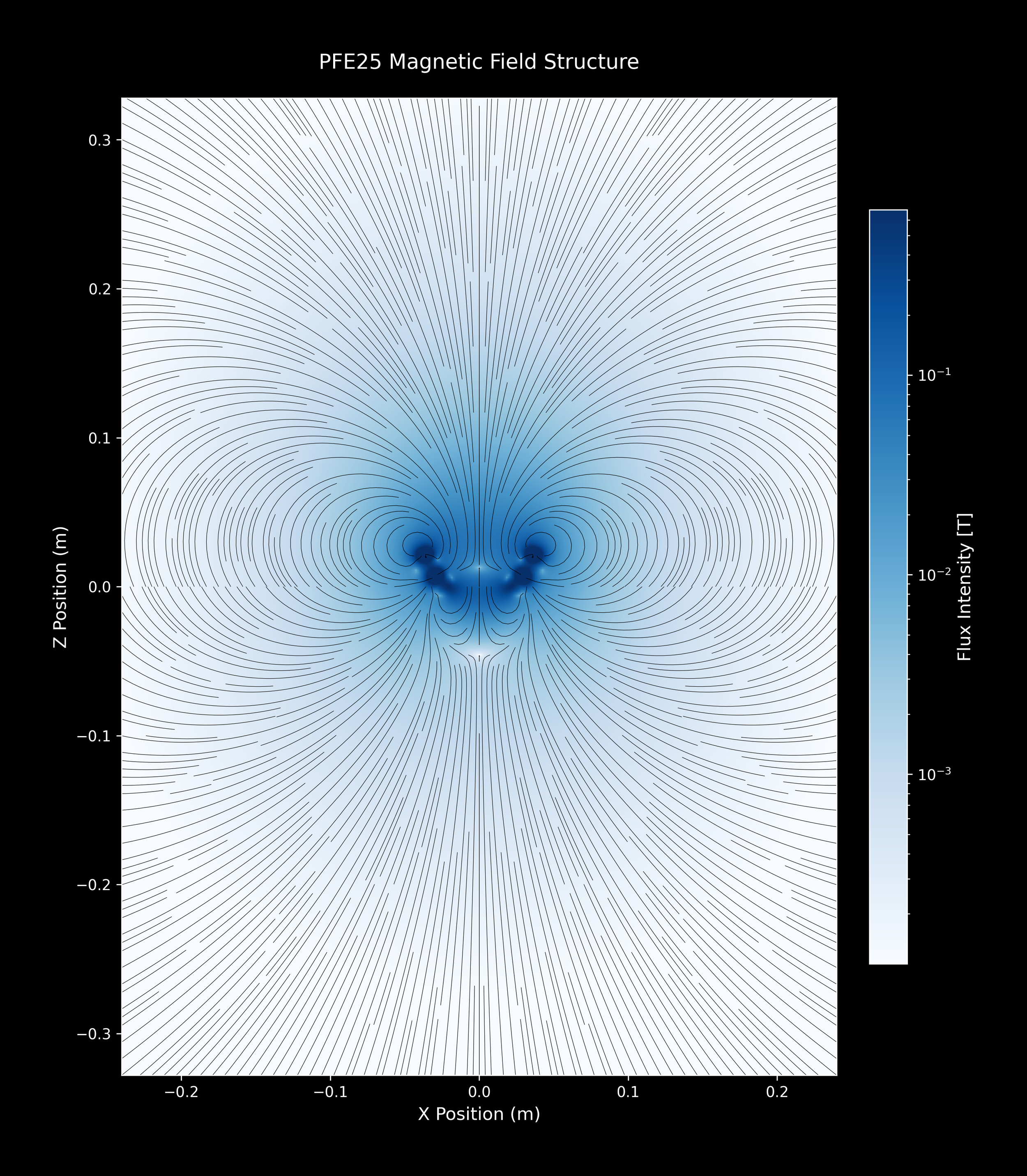 PFE25_SingleArray_19_Blues_4xZoomOut.png