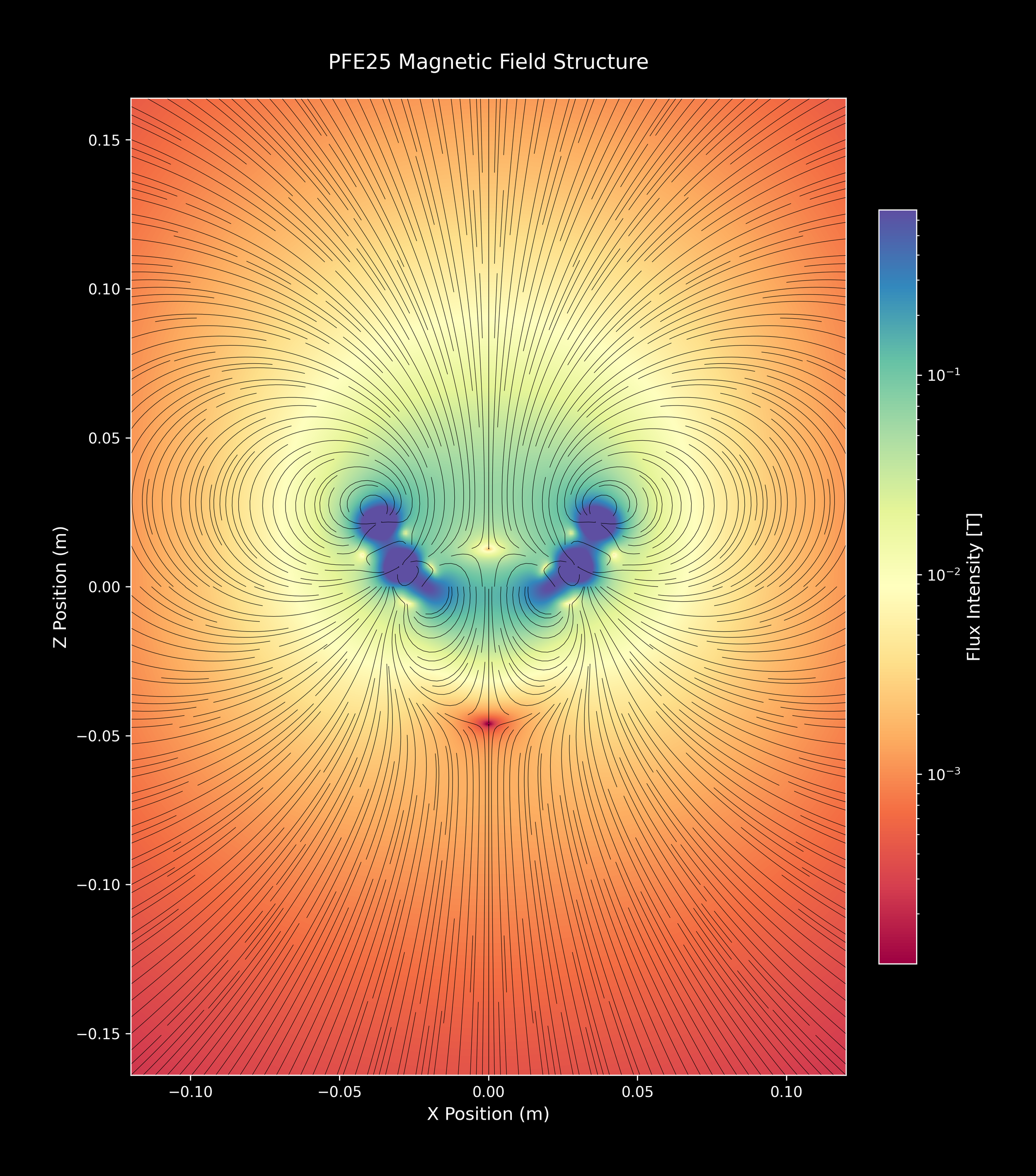 PFE25_SingleArray_39_Spectral_2xZoomOut.png