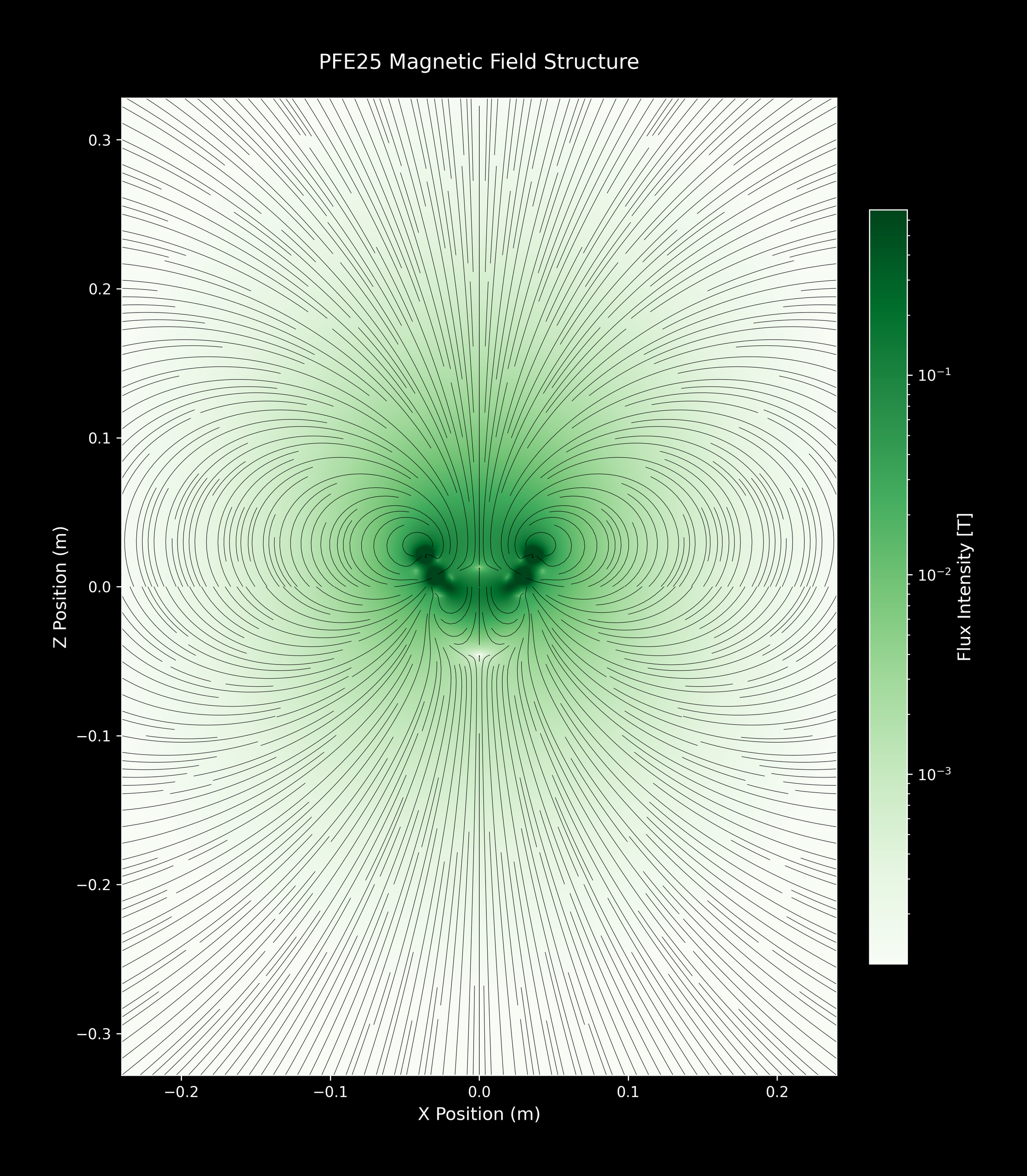 PFE25_SingleArray_22_Greens_4xZoomOut.png
