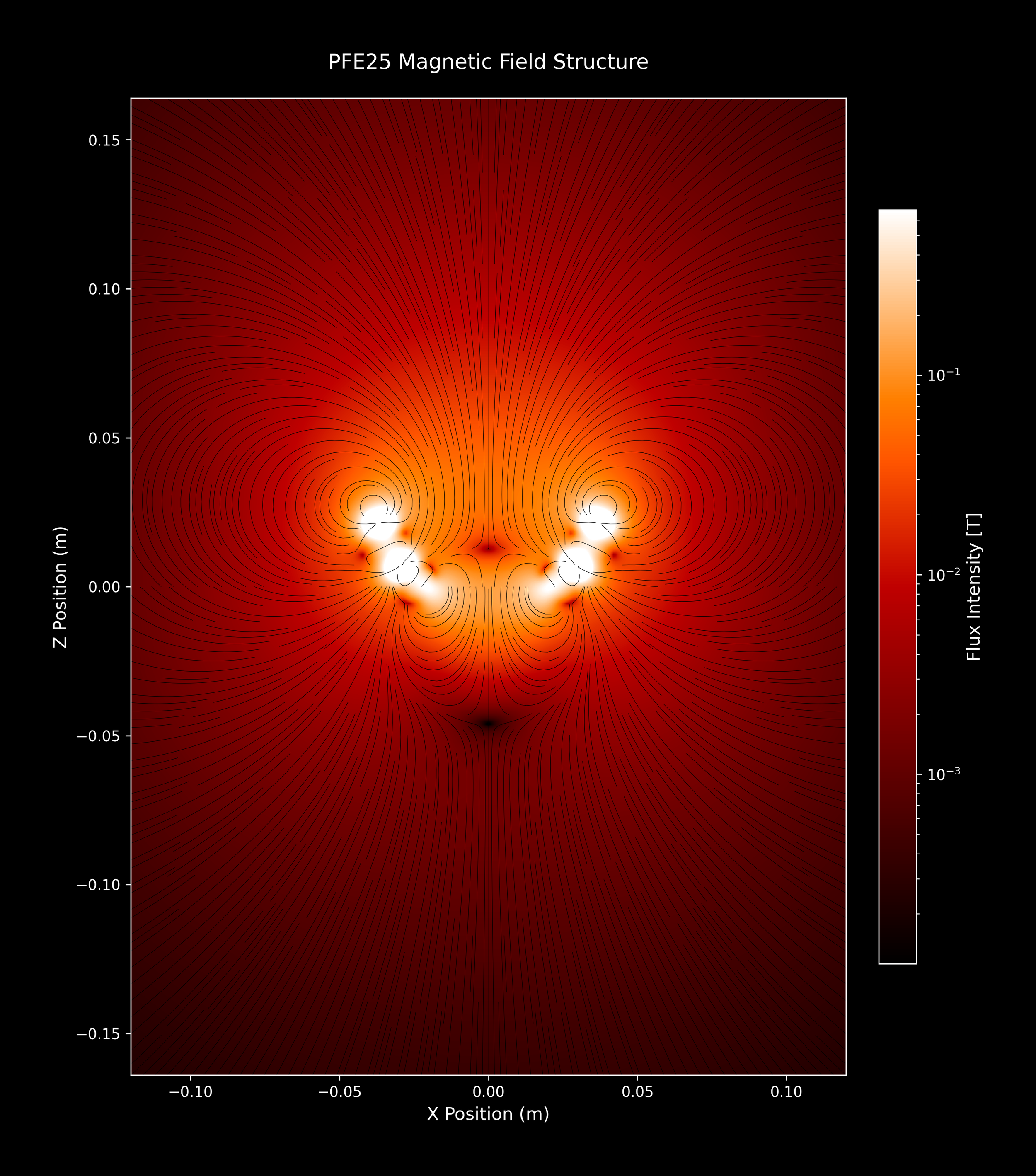 PFE25_SingleArray_08_gist_heat_2xZoomOut.png