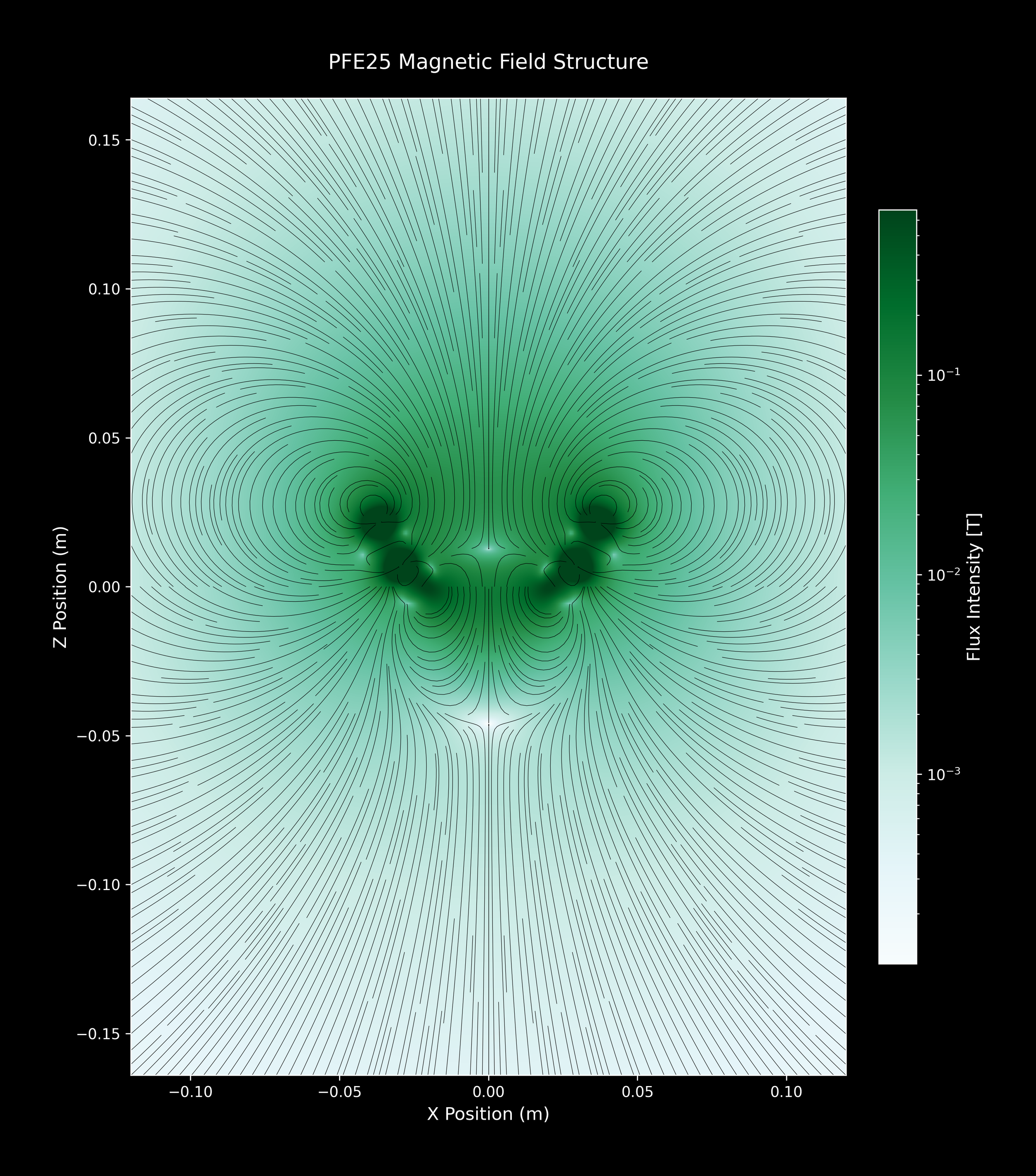 PFE25_SingleArray_21_BuGn_2xZoomOut.png