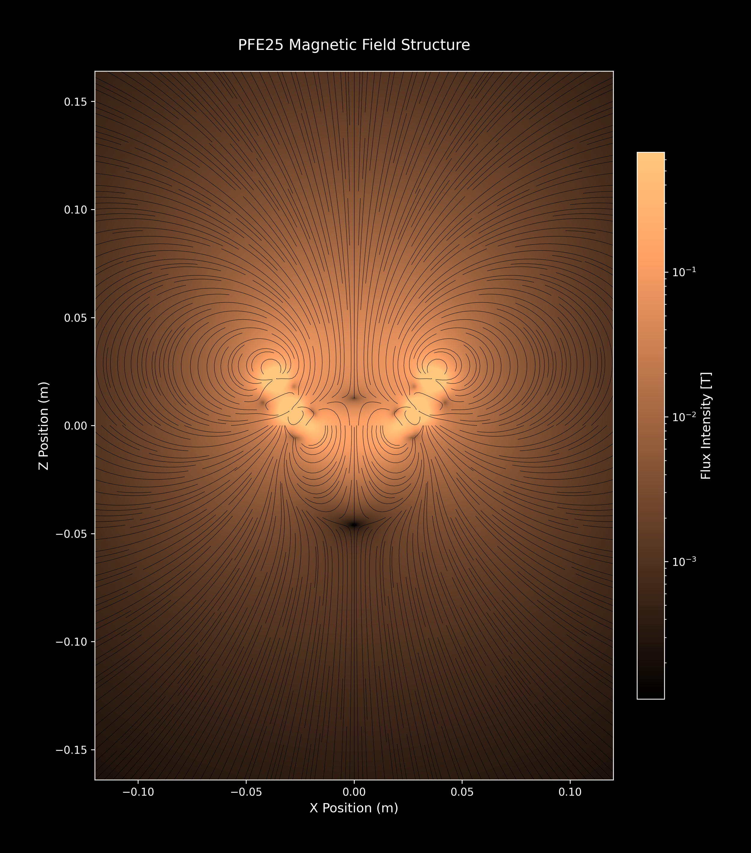 PFE25_SingleArray_09_copper_2xZoomOut.png