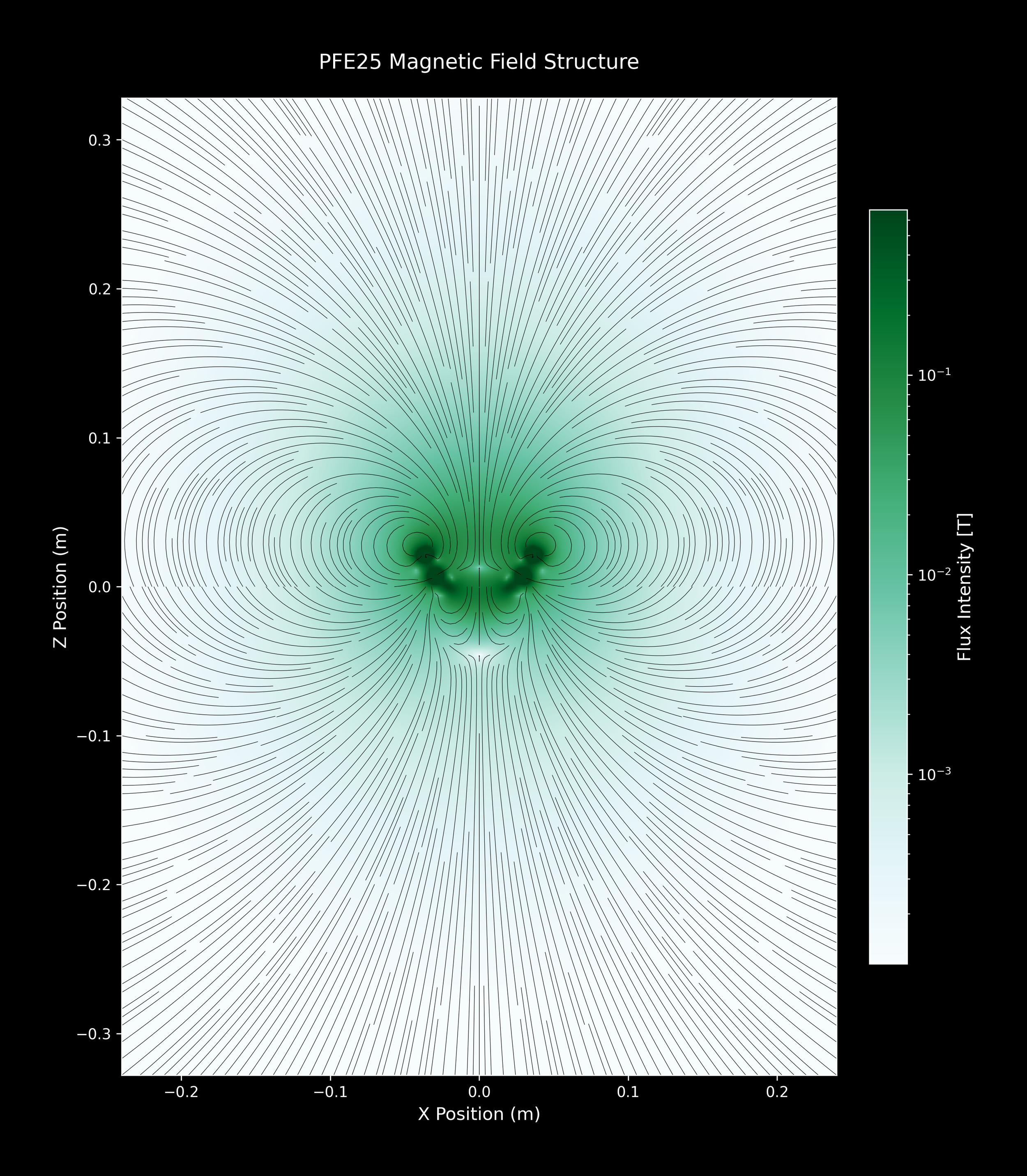 PFE25_SingleArray_21_BuGn_4xZoomOut.png