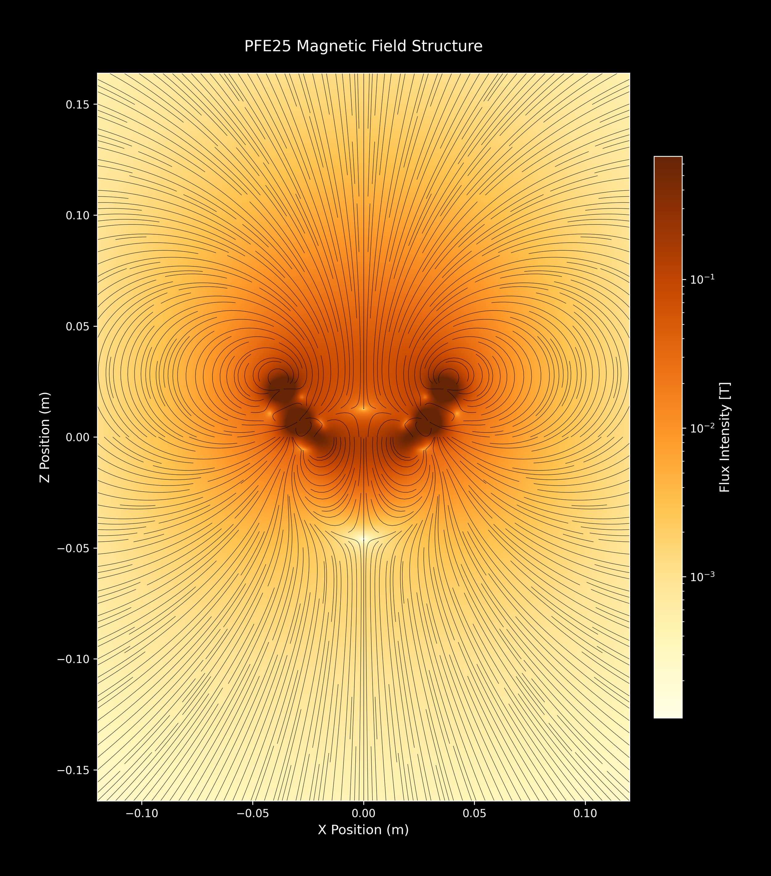 PFE25_SingleArray_11_YlOrBr_2xZoomOut.png