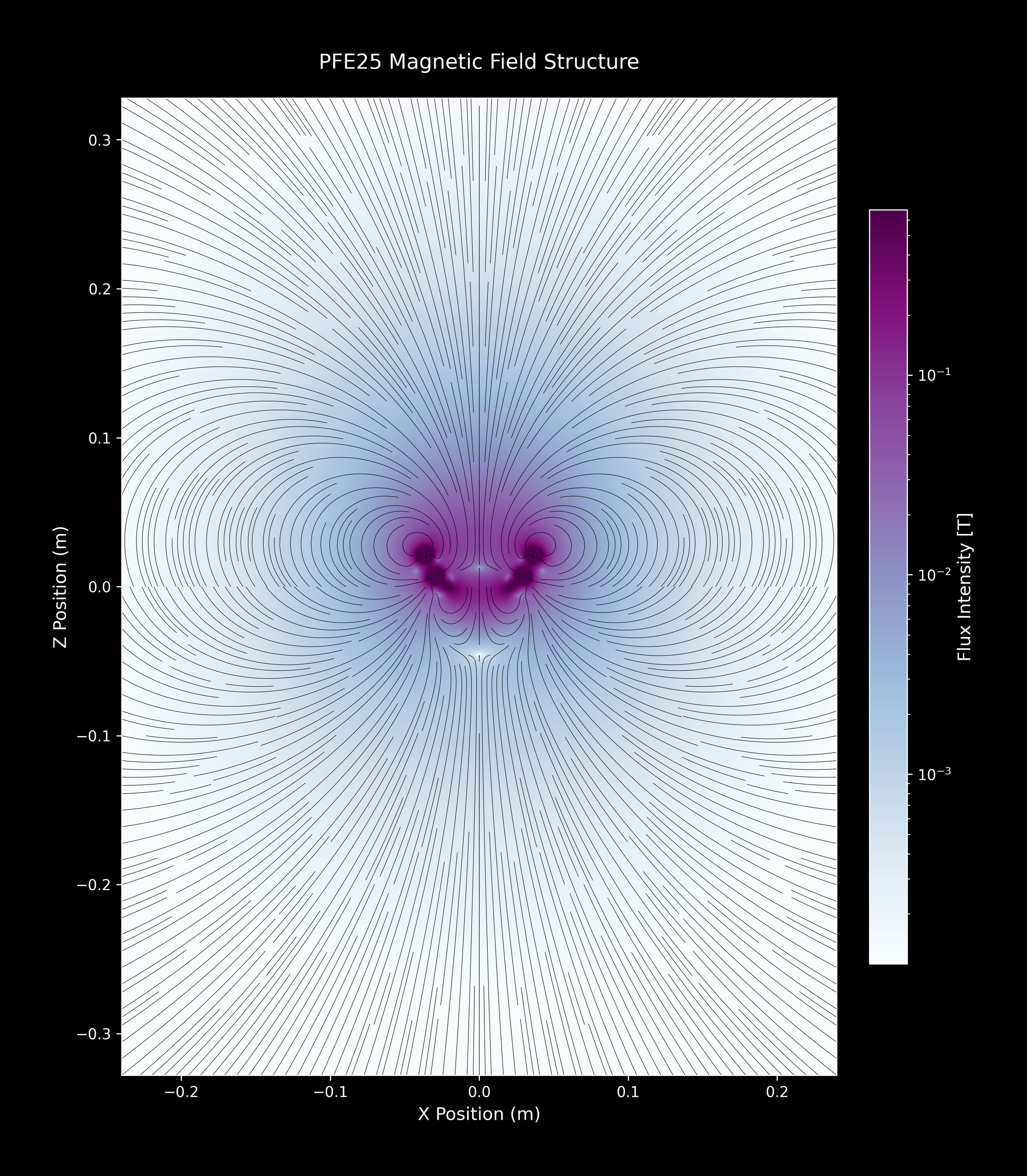 PFE25_SingleArray_16_BuPu_4xZoomOut.png