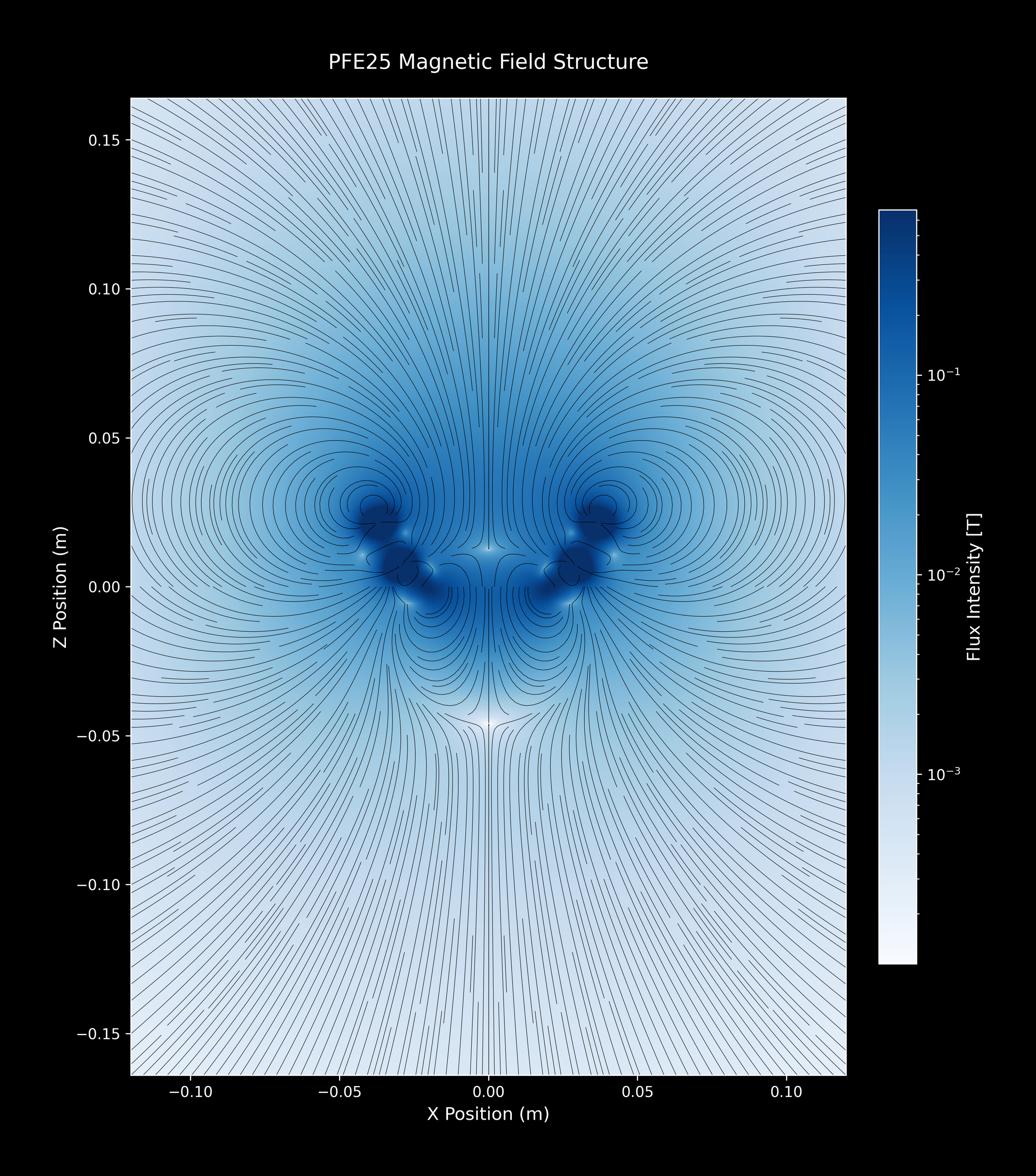 PFE25_SingleArray_19_Blues_2xZoomOut.png