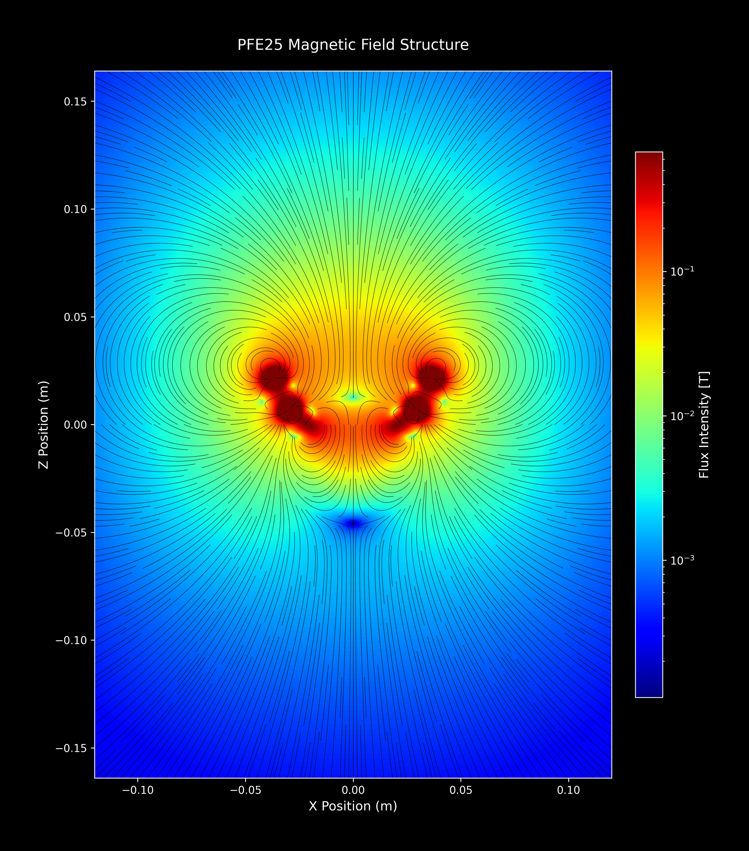 PFE25_SingleArray_27_jet_2xZoomOut.png