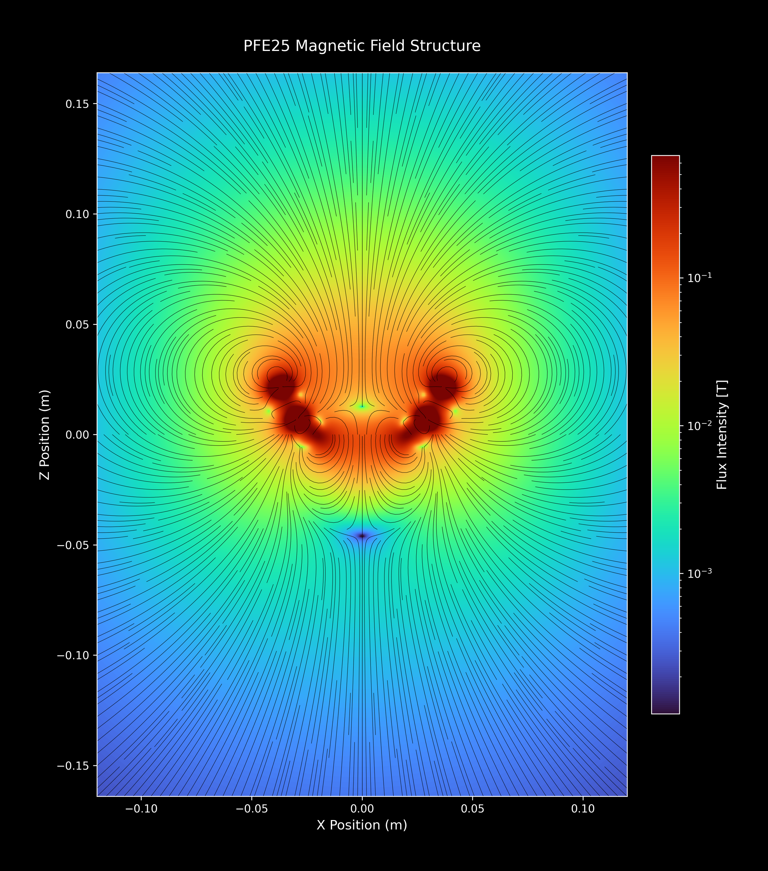 PFE25_SingleArray_26_turbo_2xZoomOut.png