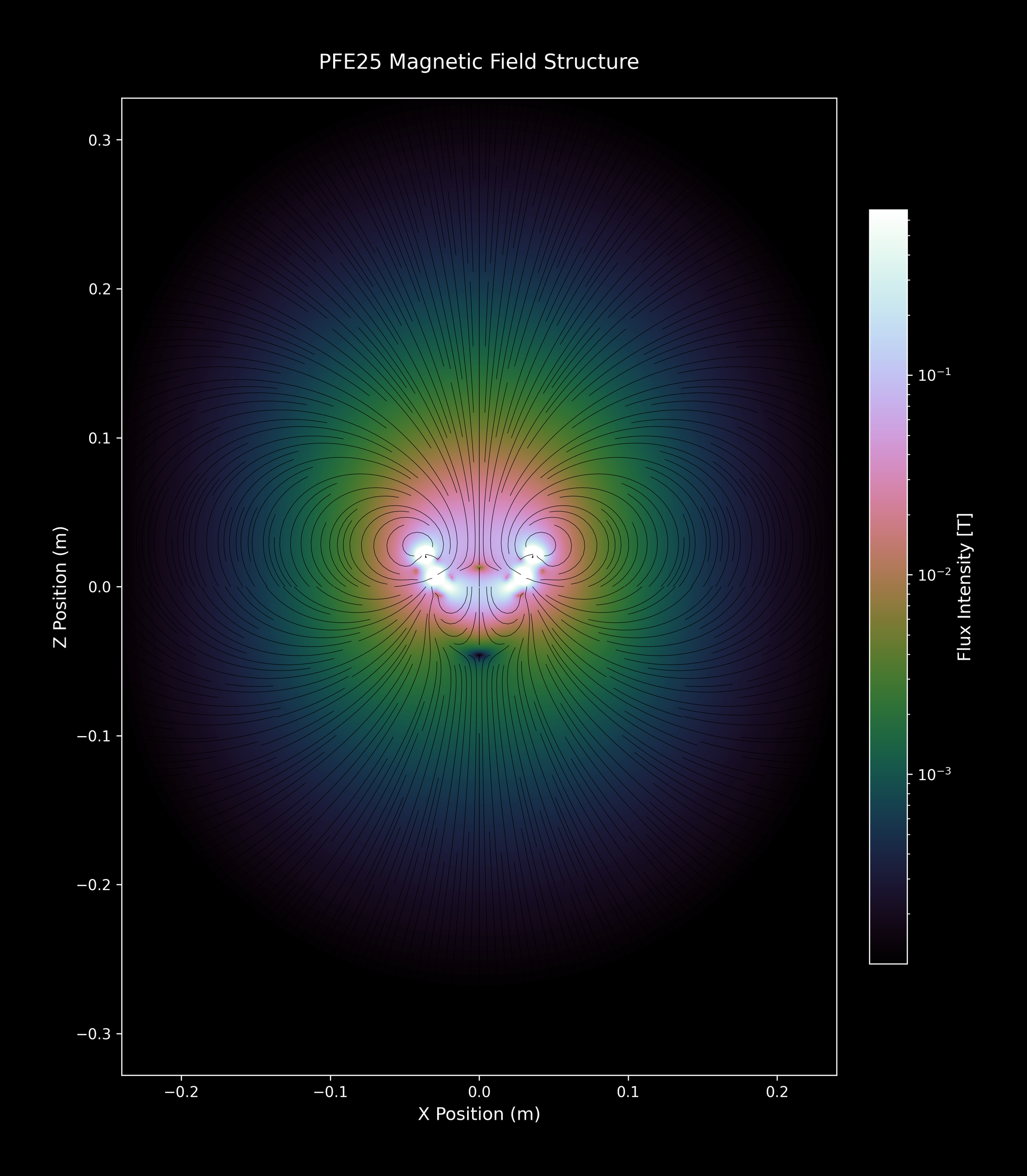 PFE25_SingleArray_32_cubehelix_4xZoomOut.png