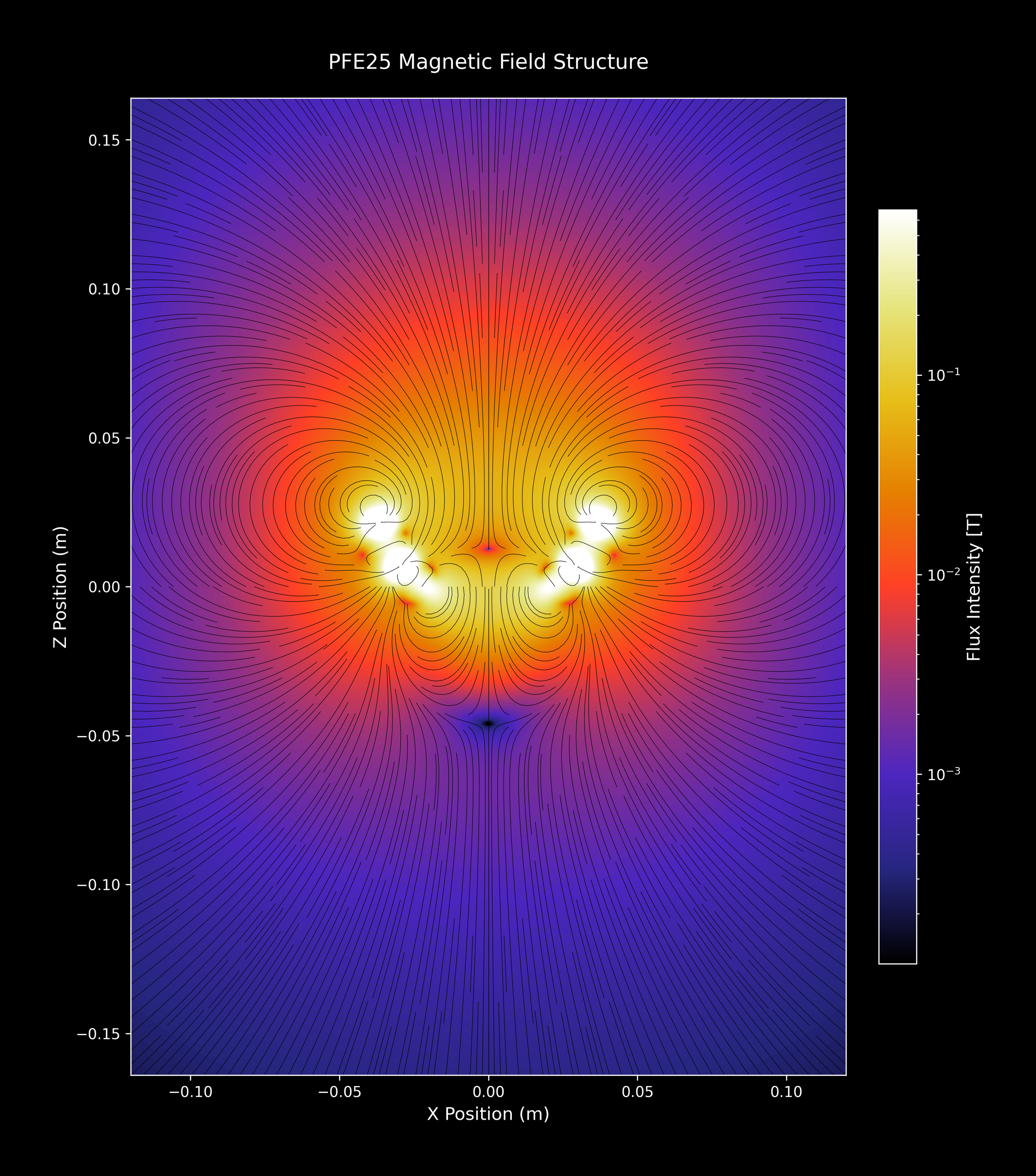 PFE25_SingleArray_31_CMRmap_2xZoomOut.png