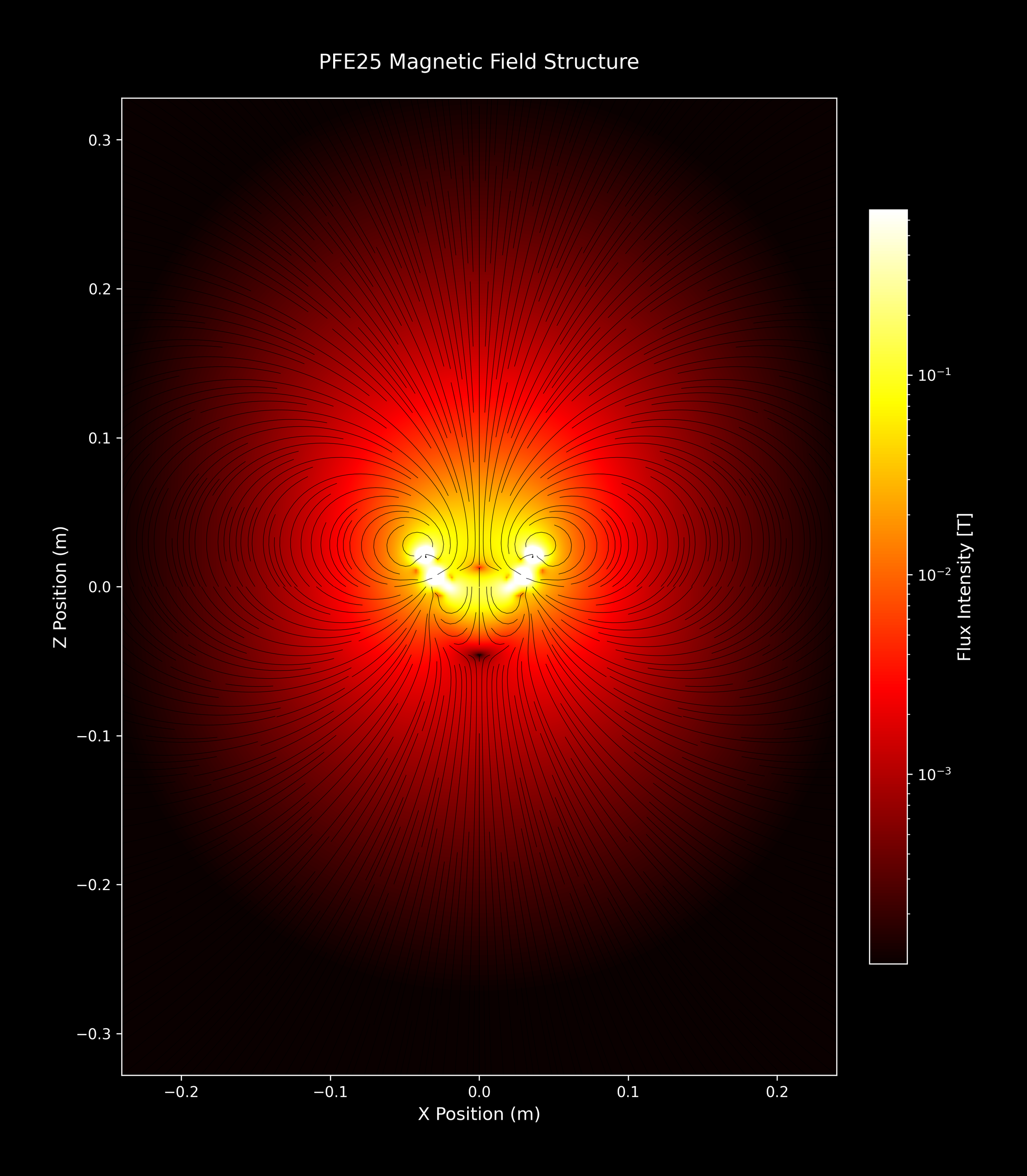 PFE25_SingleArray_06_hot_4xZoomOut.png