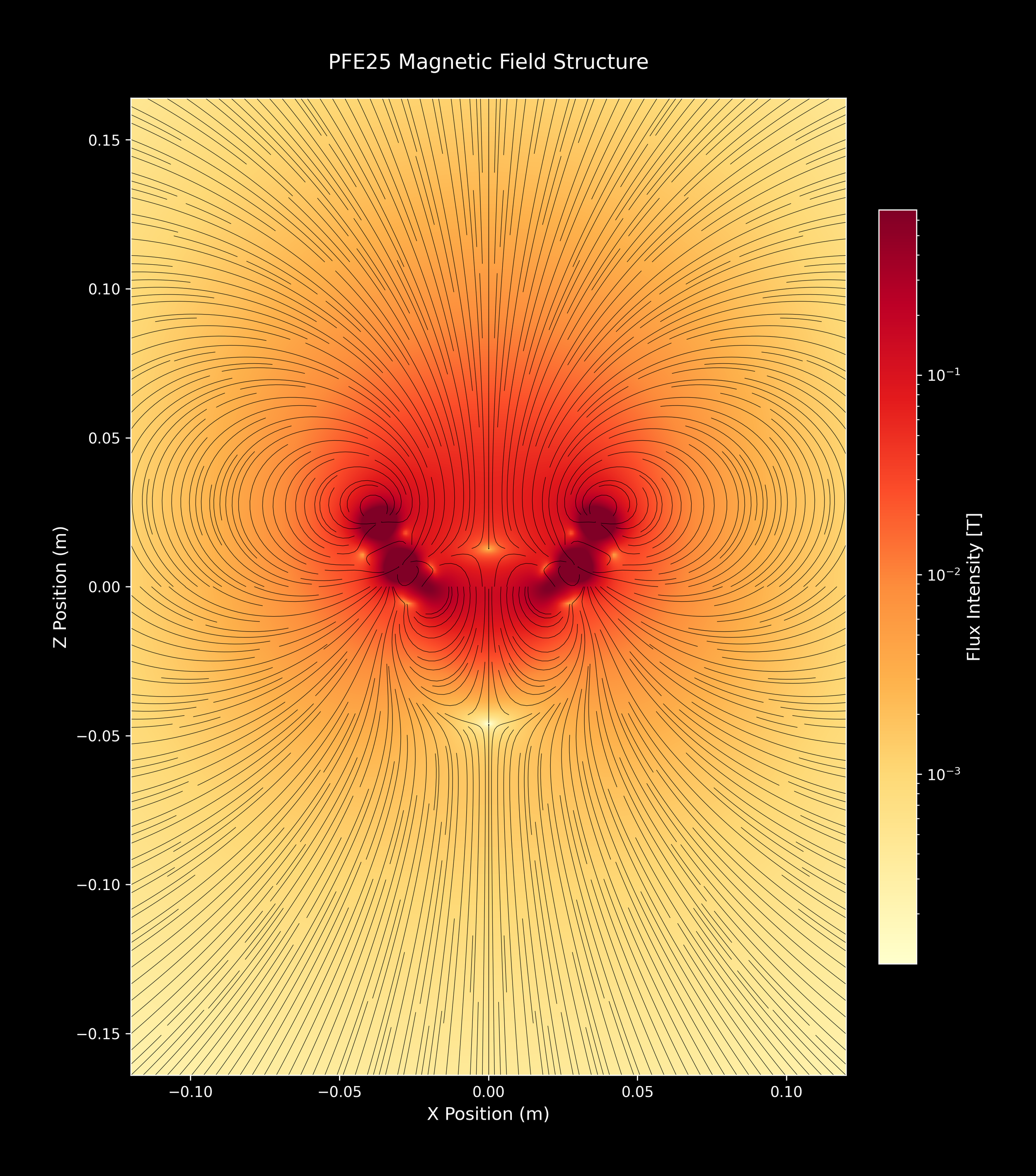 PFE25_SingleArray_10_YlOrRd_2xZoomOut.png