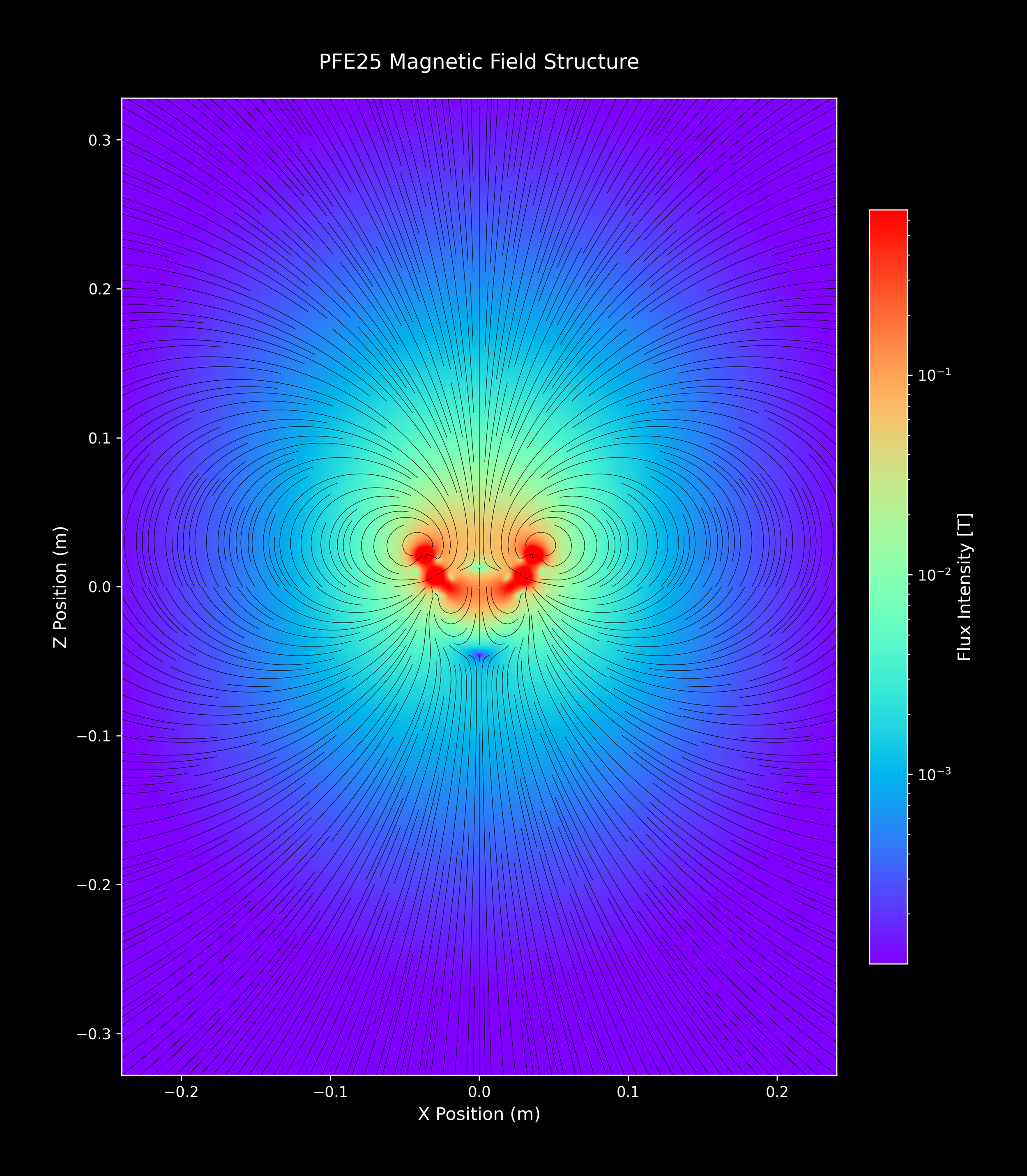 PFE25_SingleArray_28_rainbow_4xZoomOut.png