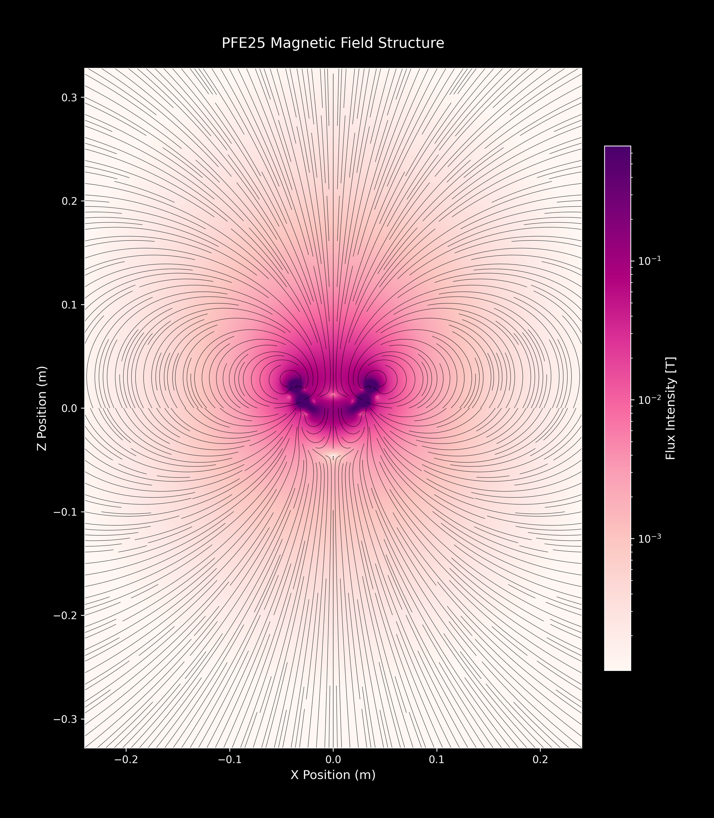 PFE25_SingleArray_15_RdPu_4xZoomOut.png