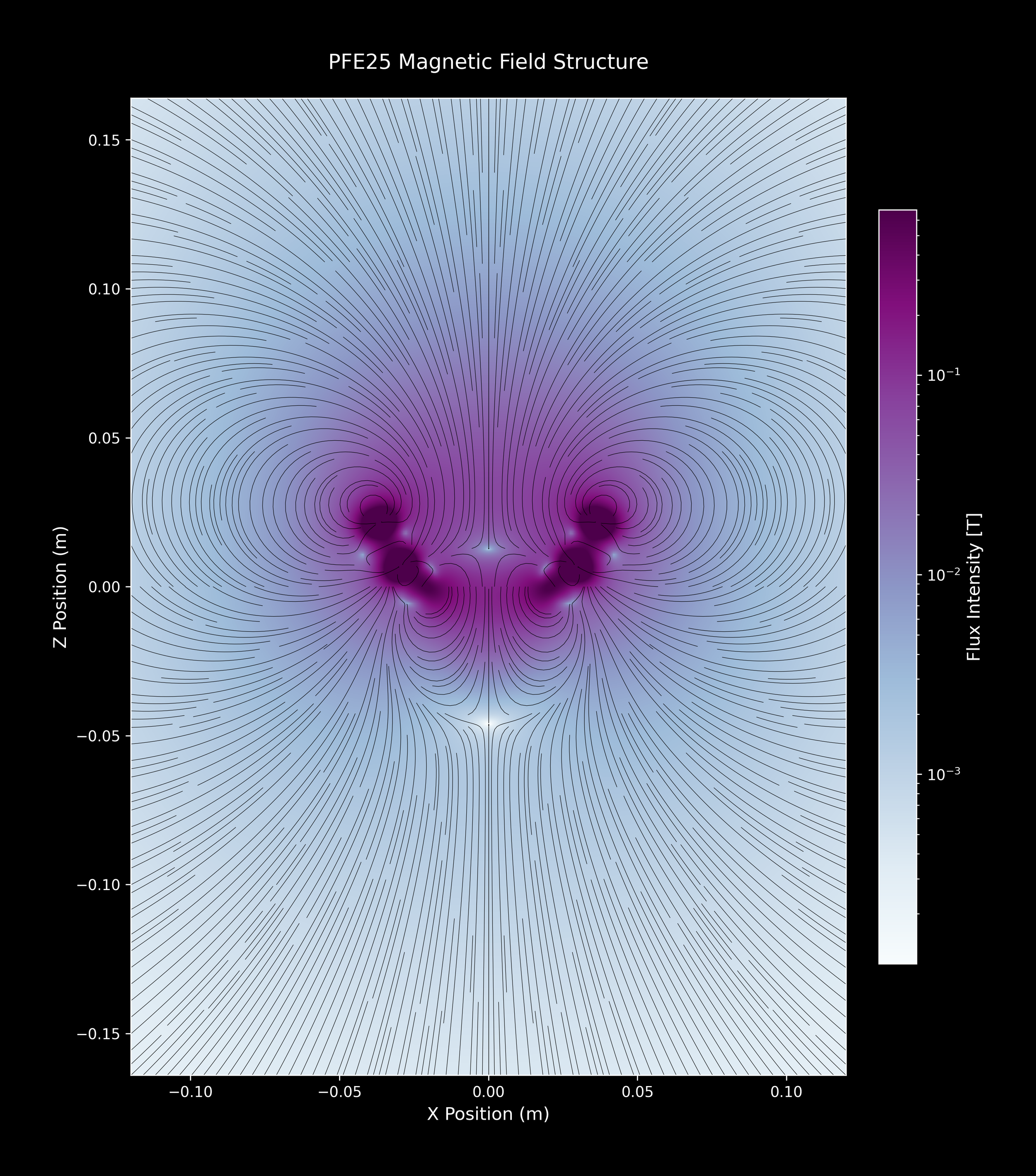 PFE25_SingleArray_16_BuPu_2xZoomOut.png