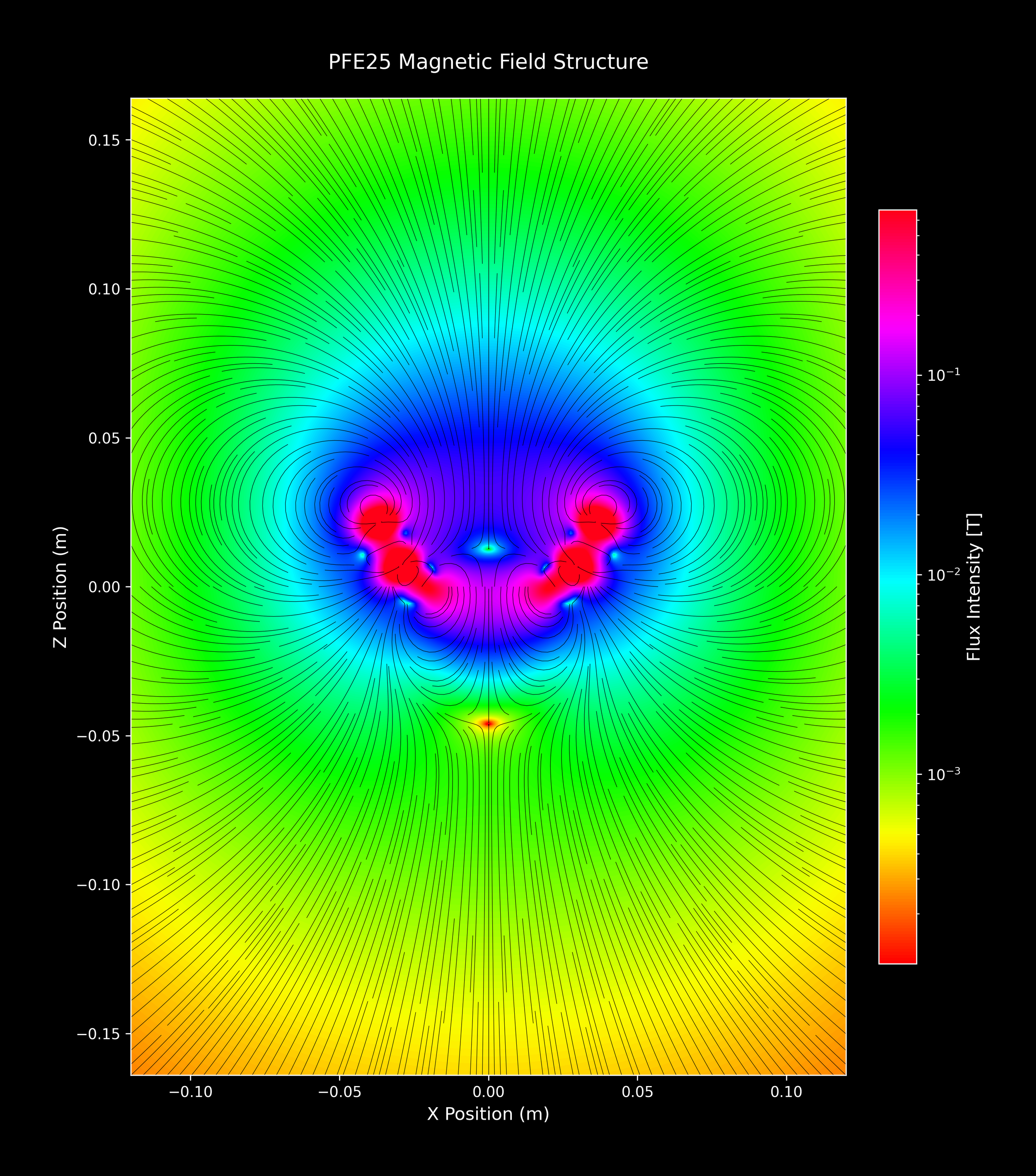 PFE25_SingleArray_35_hsv_2xZoomOut.png