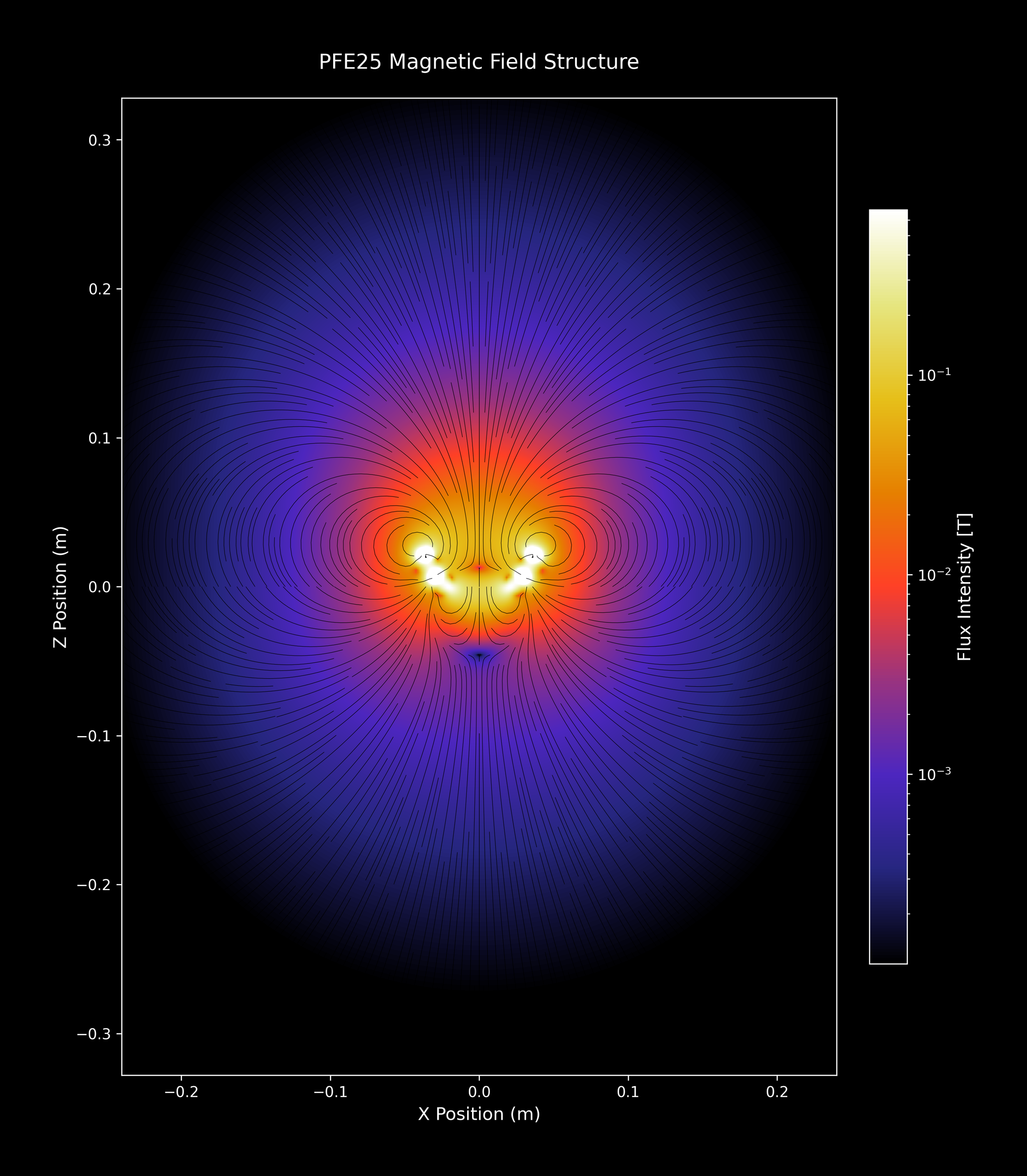 PFE25_SingleArray_31_CMRmap_4xZoomOut.png
