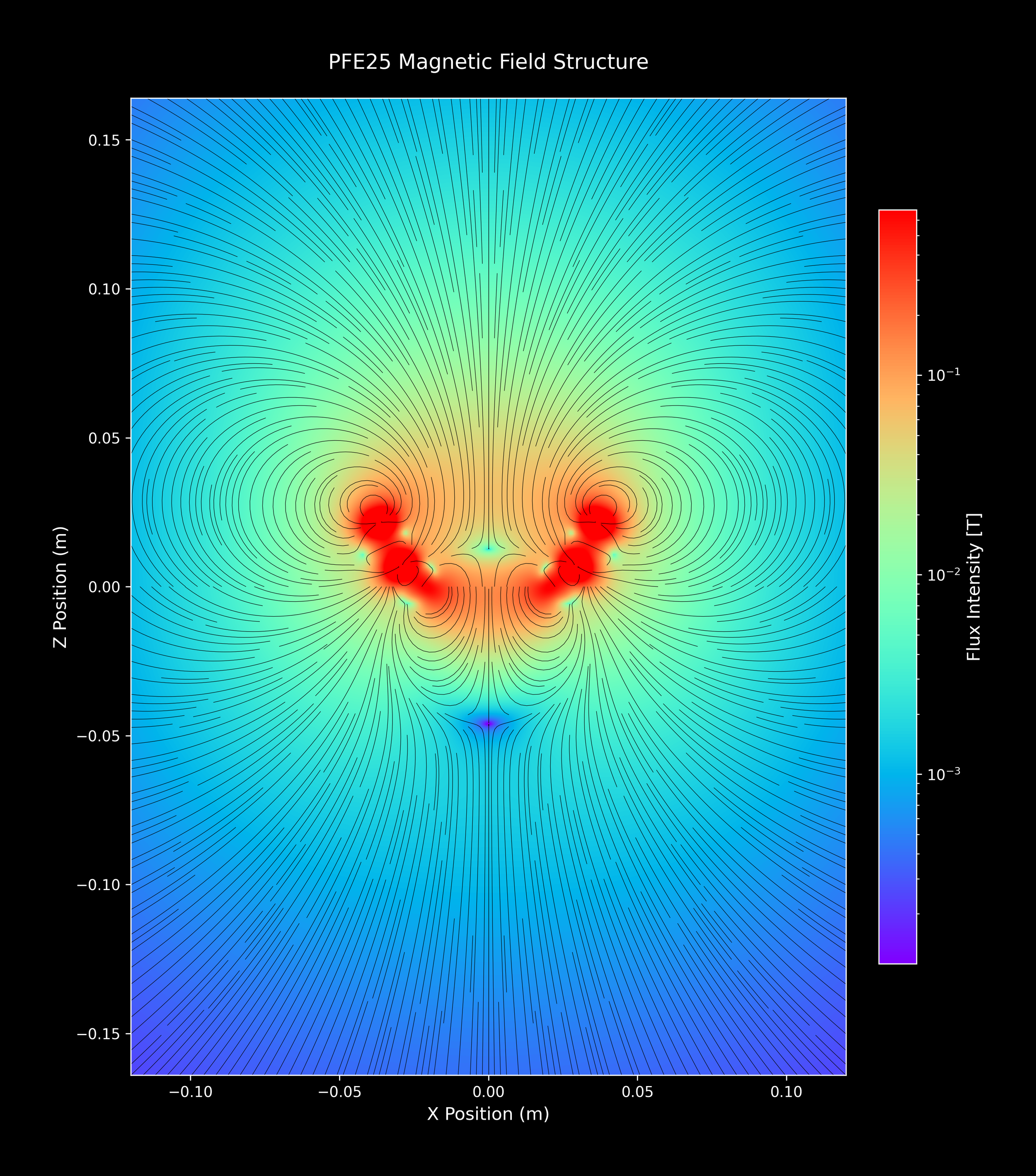 PFE25_SingleArray_28_rainbow_2xZoomOut.png