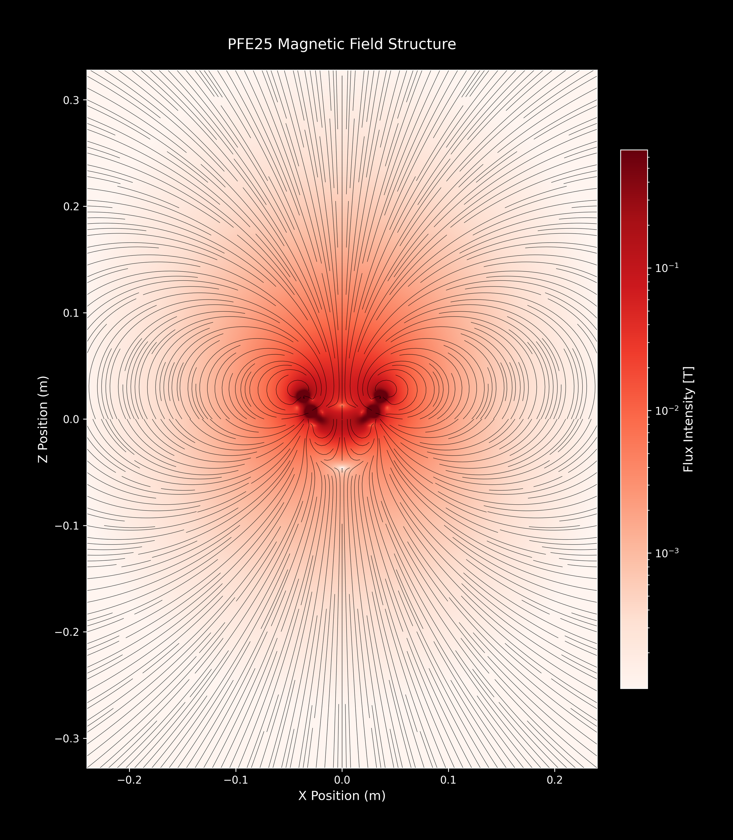 PFE25_SingleArray_14_Reds_4xZoomOut.png