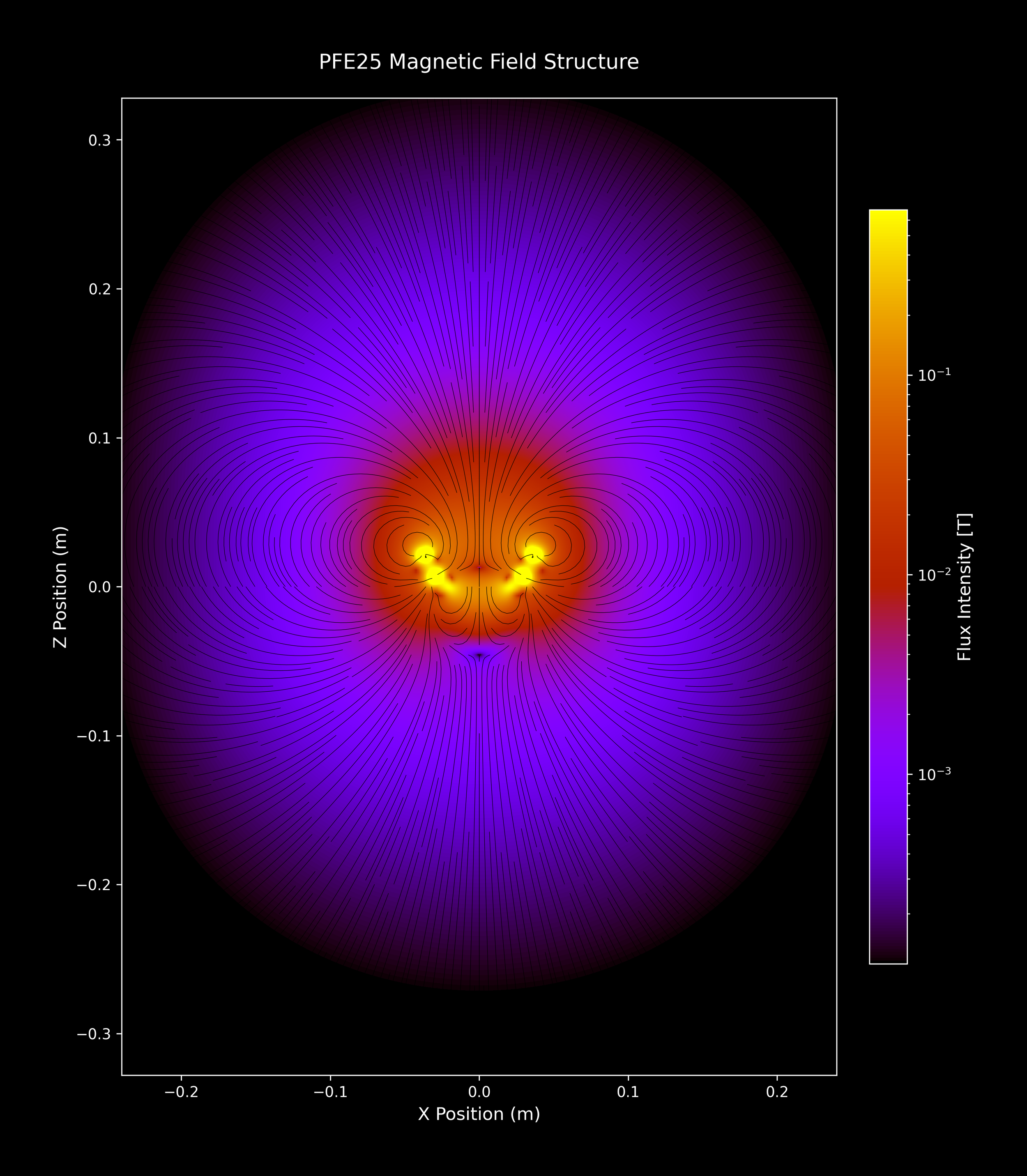 PFE25_SingleArray_29_gnuplot_4xZoomOut.png