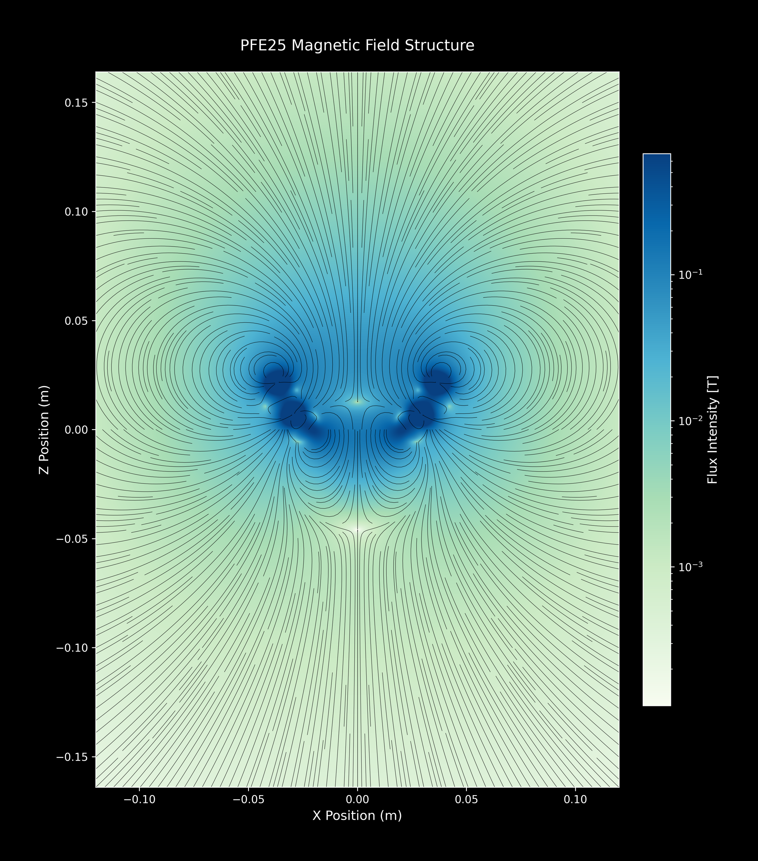 PFE25_SingleArray_20_GnBu_2xZoomOut.png