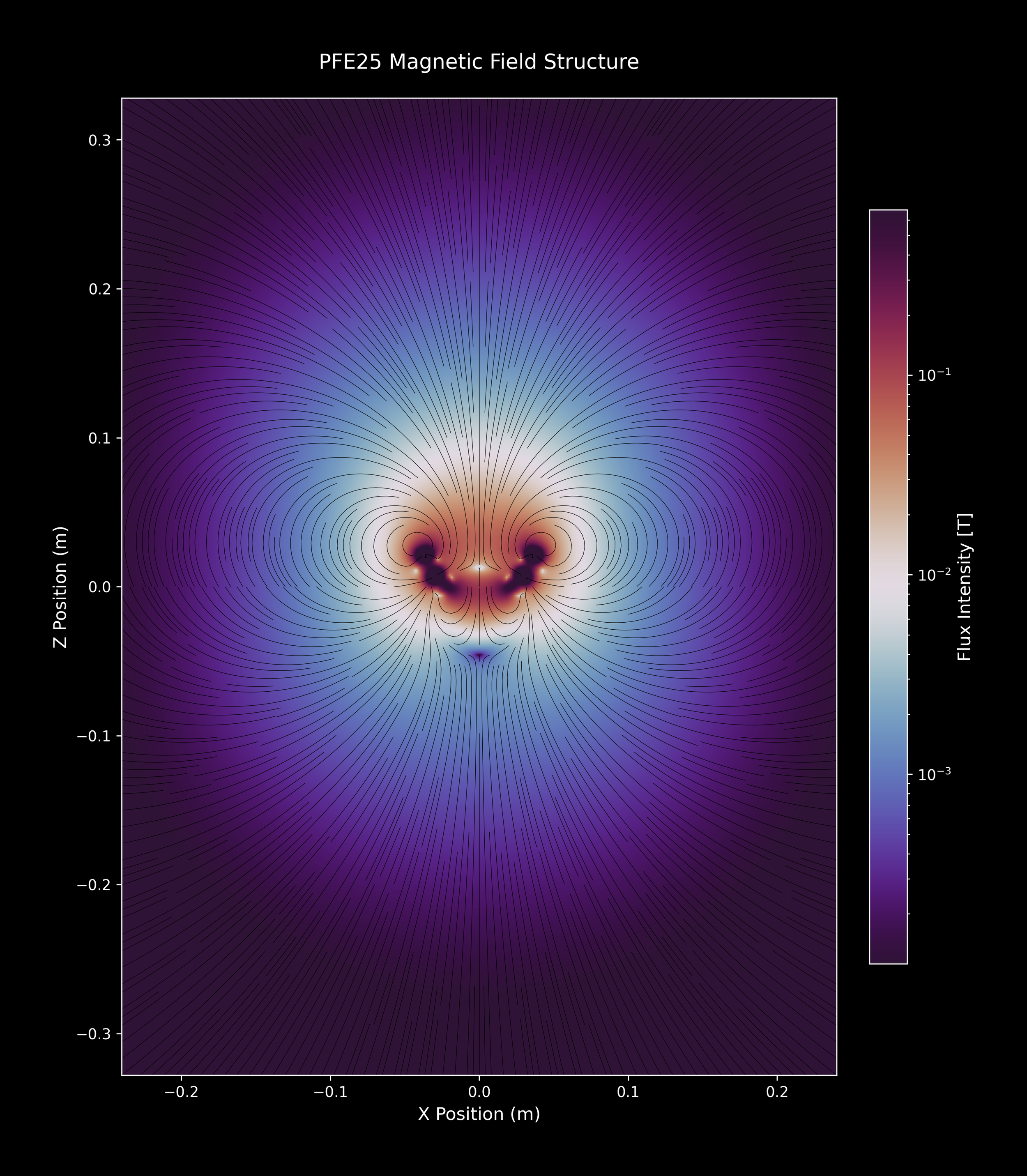 PFE25_SingleArray_34_twilight_shifted_4xZoomOut.png
