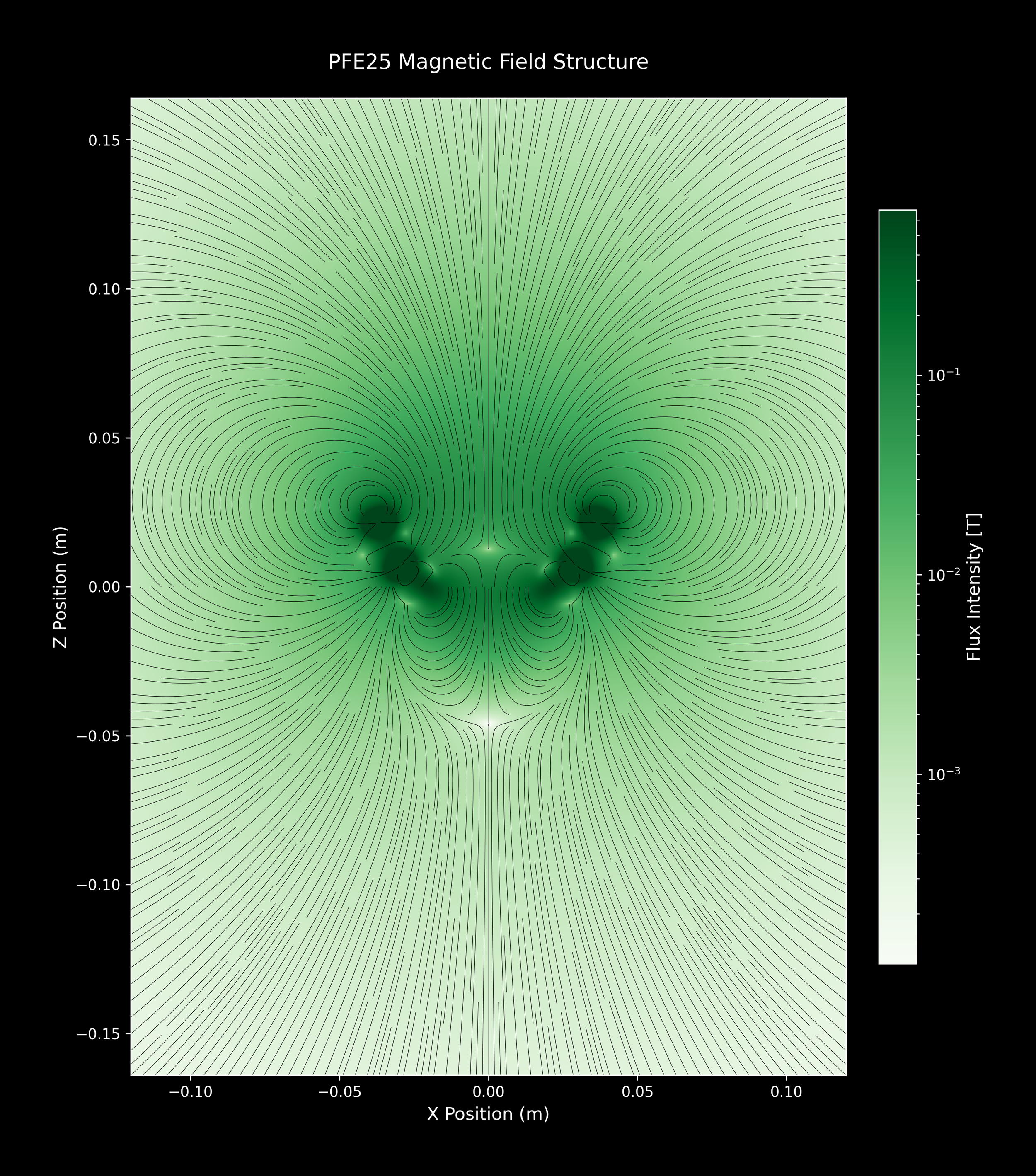 PFE25_SingleArray_22_Greens_2xZoomOut.png