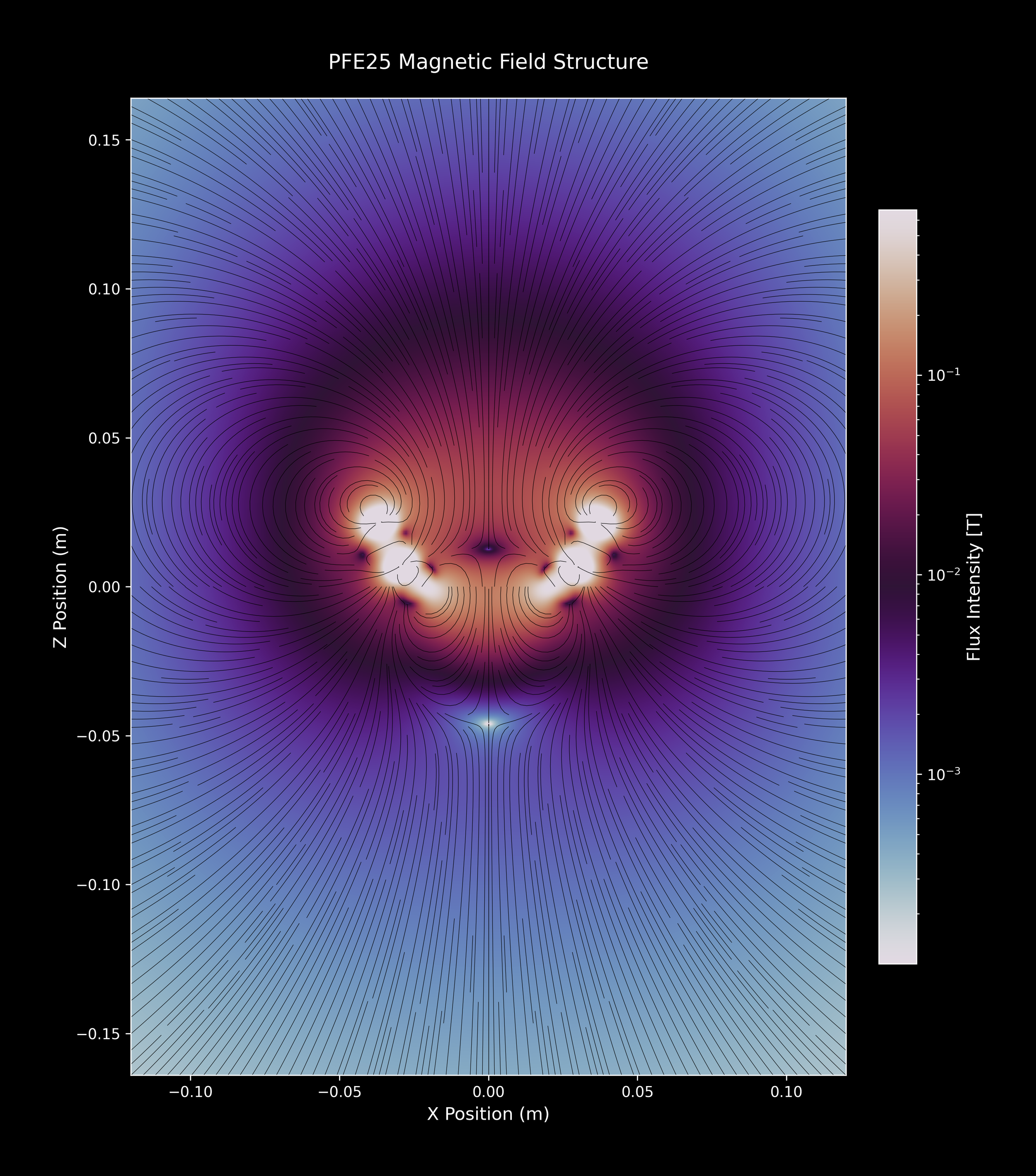 PFE25_SingleArray_33_twilight_2xZoomOut.png
