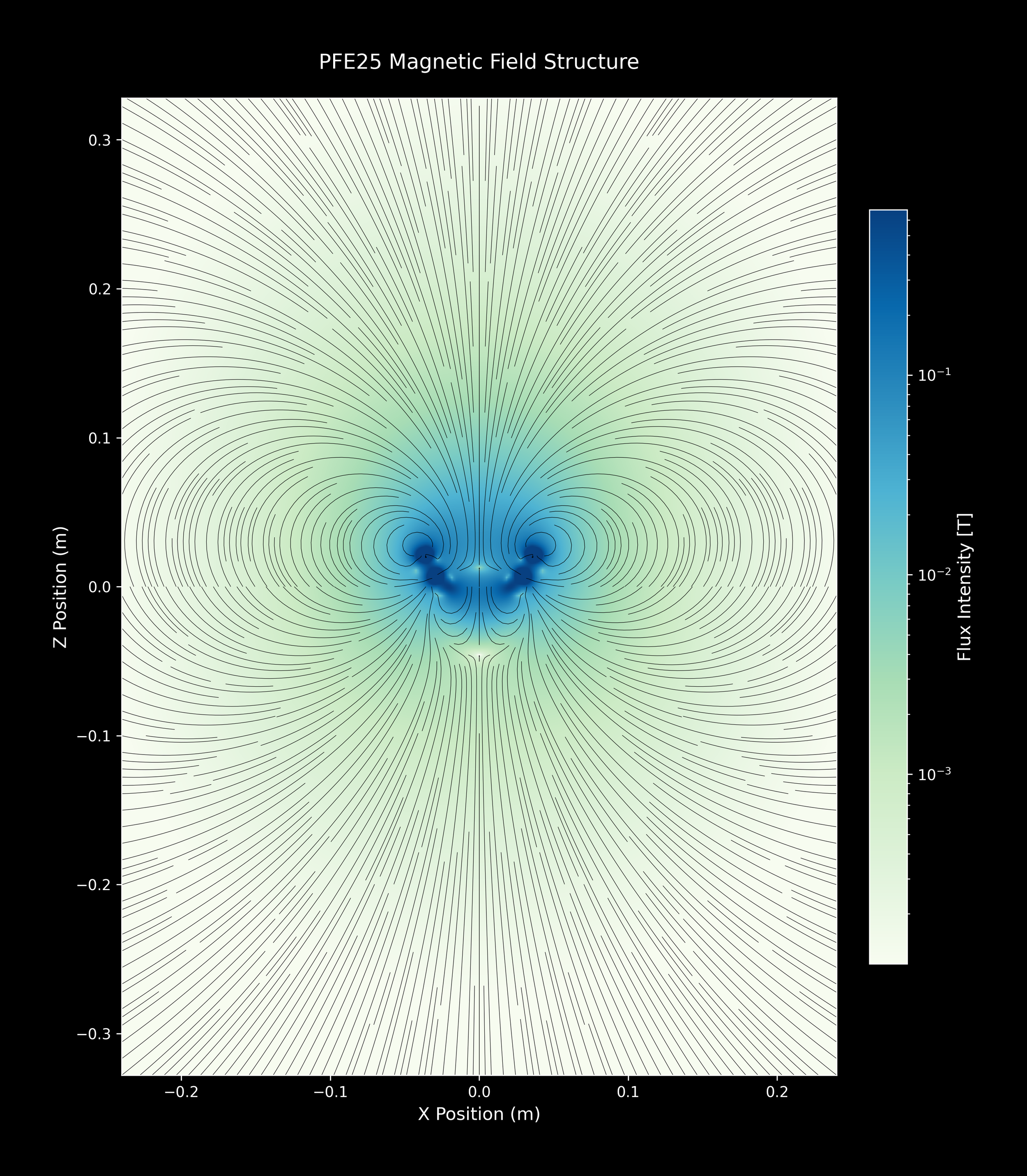 PFE25_SingleArray_20_GnBu_4xZoomOut.png