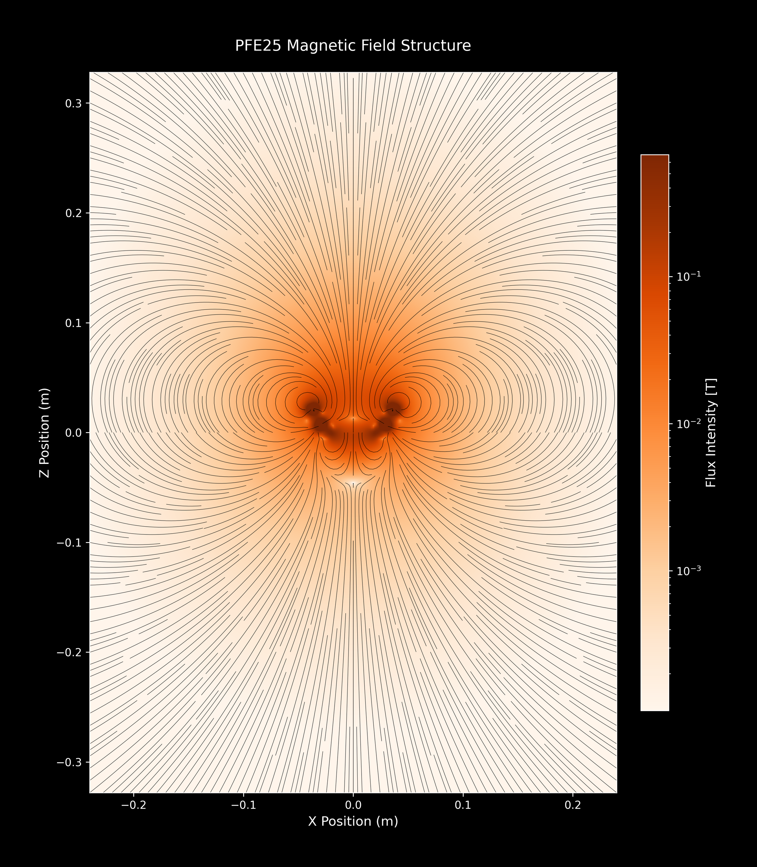PFE25_SingleArray_13_Oranges_4xZoomOut.png