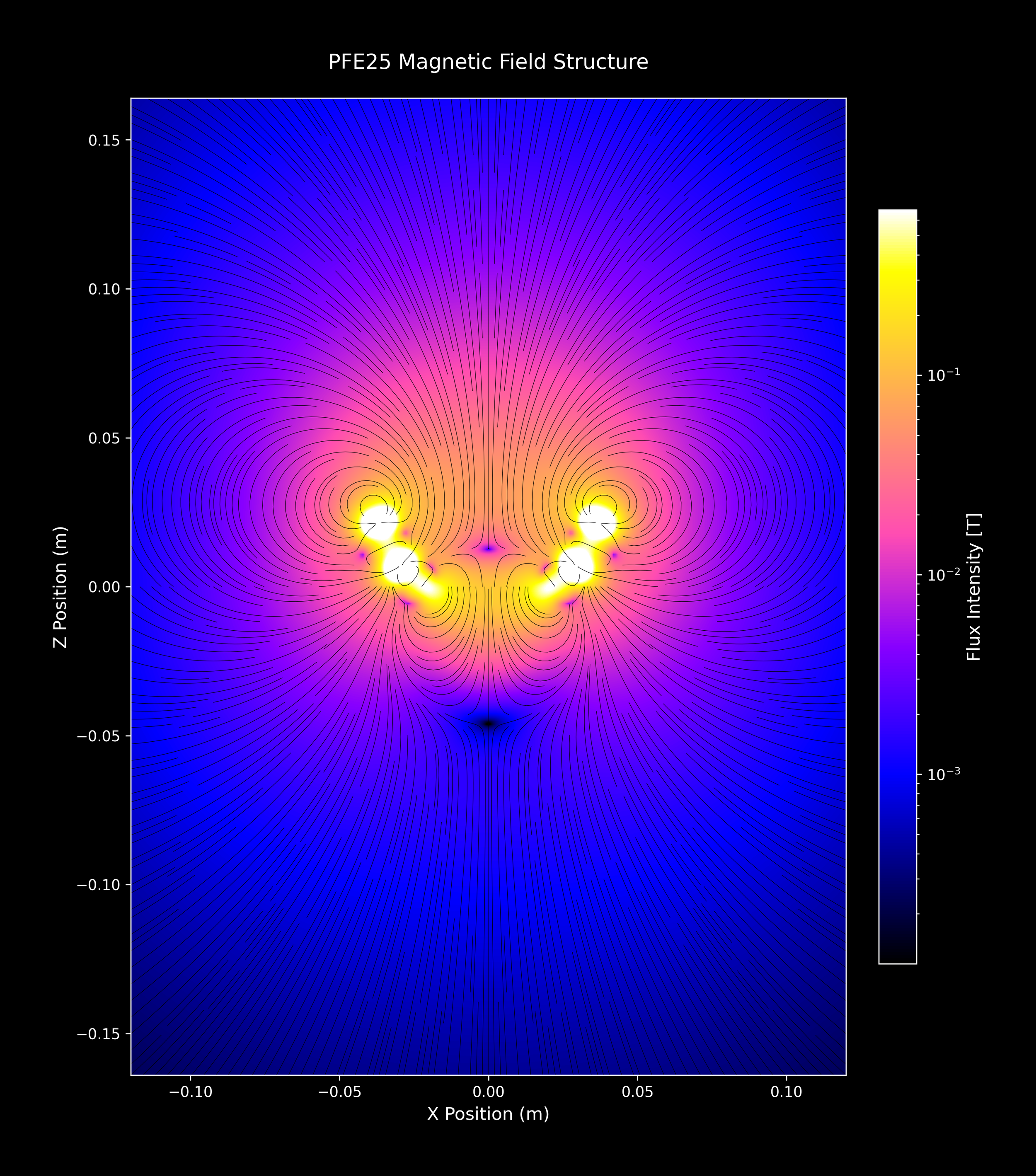 PFE25_SingleArray_30_gnuplot2_2xZoomOut.png