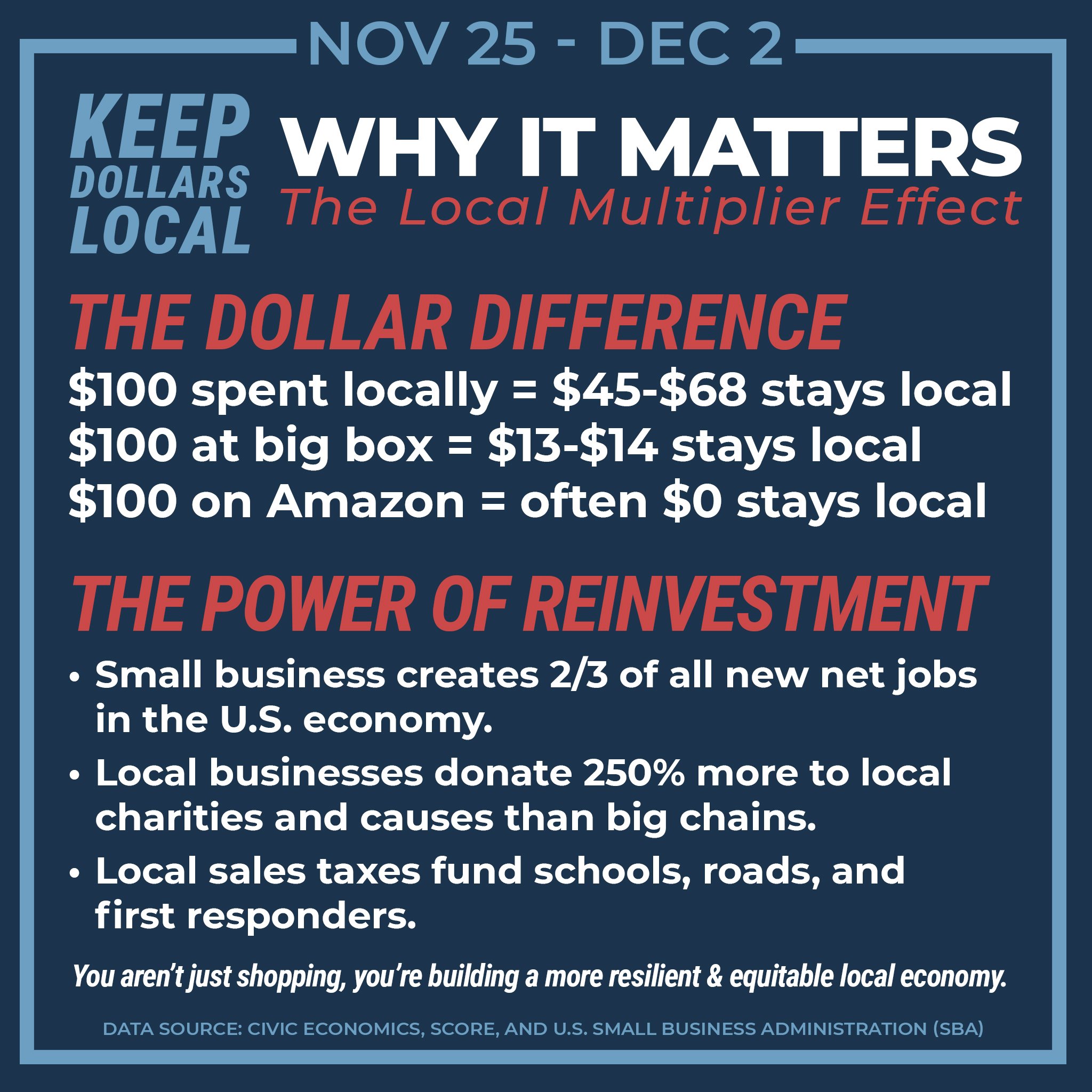 Keep Dollars Local - Image 3 v2.jpg