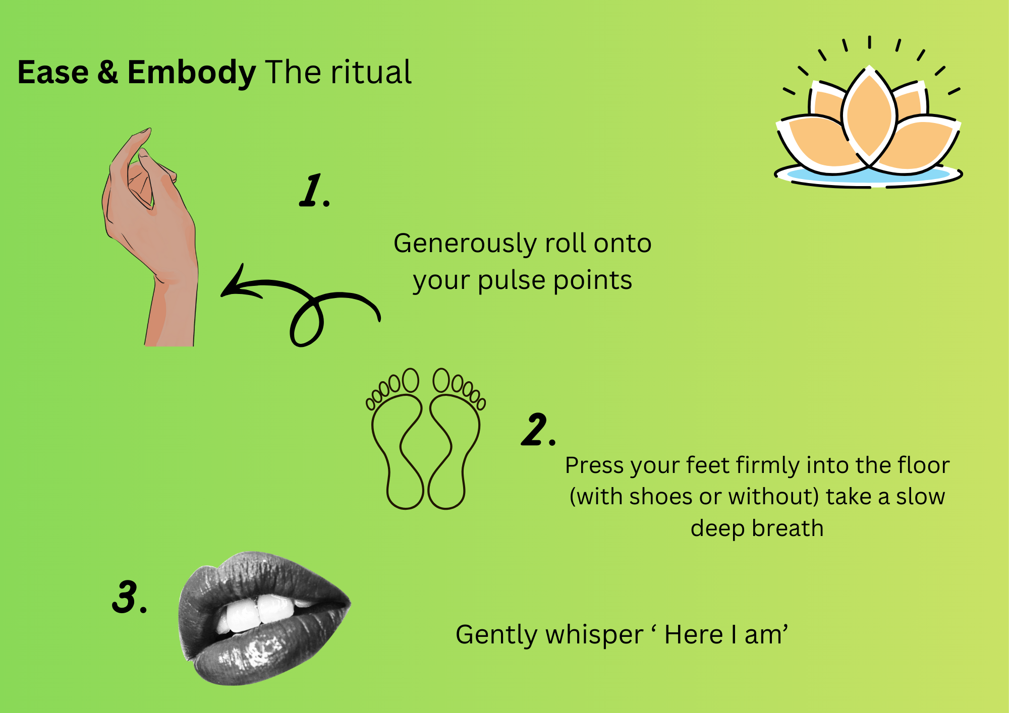 Step-by-step instructions for a ritual on a vibrant green background, including images of a hand rolling on pulse points, footprints, and lips, with a lotus flower illustration at the top right corner.