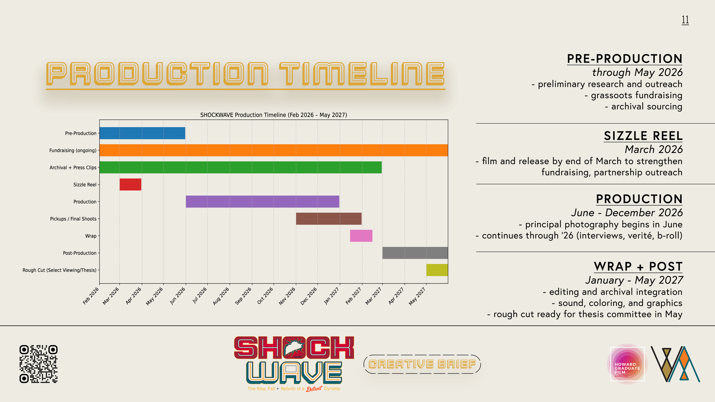Production timeline chart showing various phases from pre-production to wrap and post-production from February 2026 to May 2027, with additional information about each phase and related logos and QR codes at the bottom.