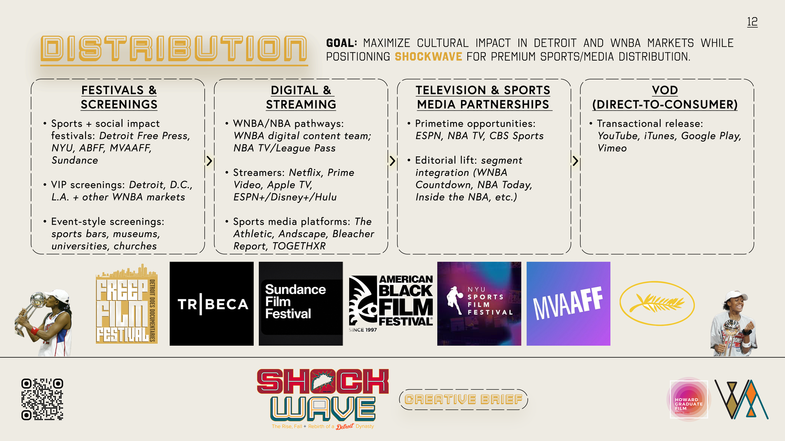 An infographic detailing a distribution plan for maximizing cultural impact in Detroit and WNBA markets through various strategies, including festivals, digital streaming, media partnerships, and VOD releases, featuring logos of related festivals and media outlets.