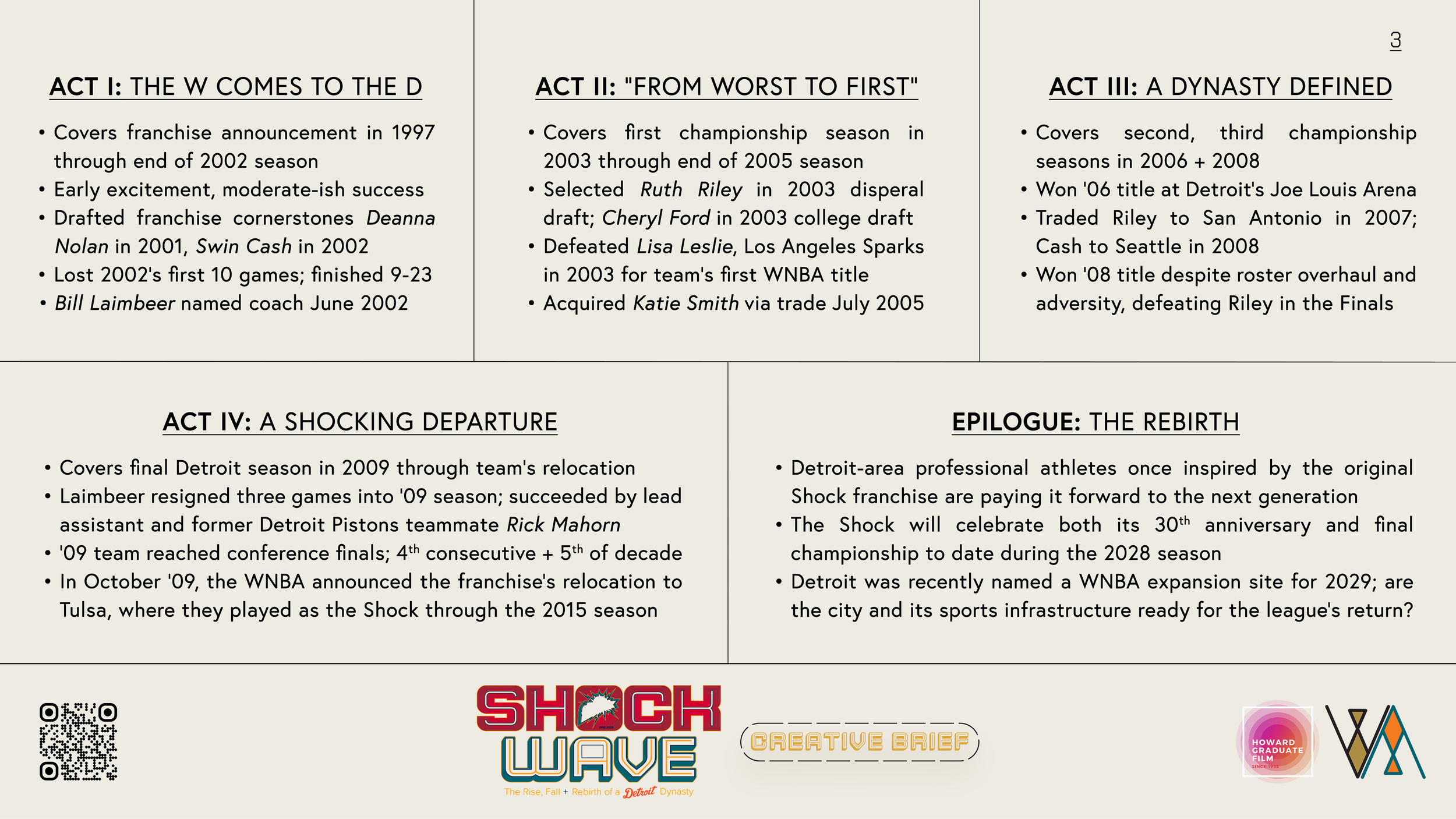 An infographic outlining the history of the Detroit Shock basketball team, divided into five acts: The W Comes to the D, From Worst to First, A Dynasty Defined, A Shocking Departure, and The Rebirth. The infographic includes significant dates, achievements, and coaching changes, with logos of ShockWave, Howard Graduate Film, and other sponsors at the bottom.