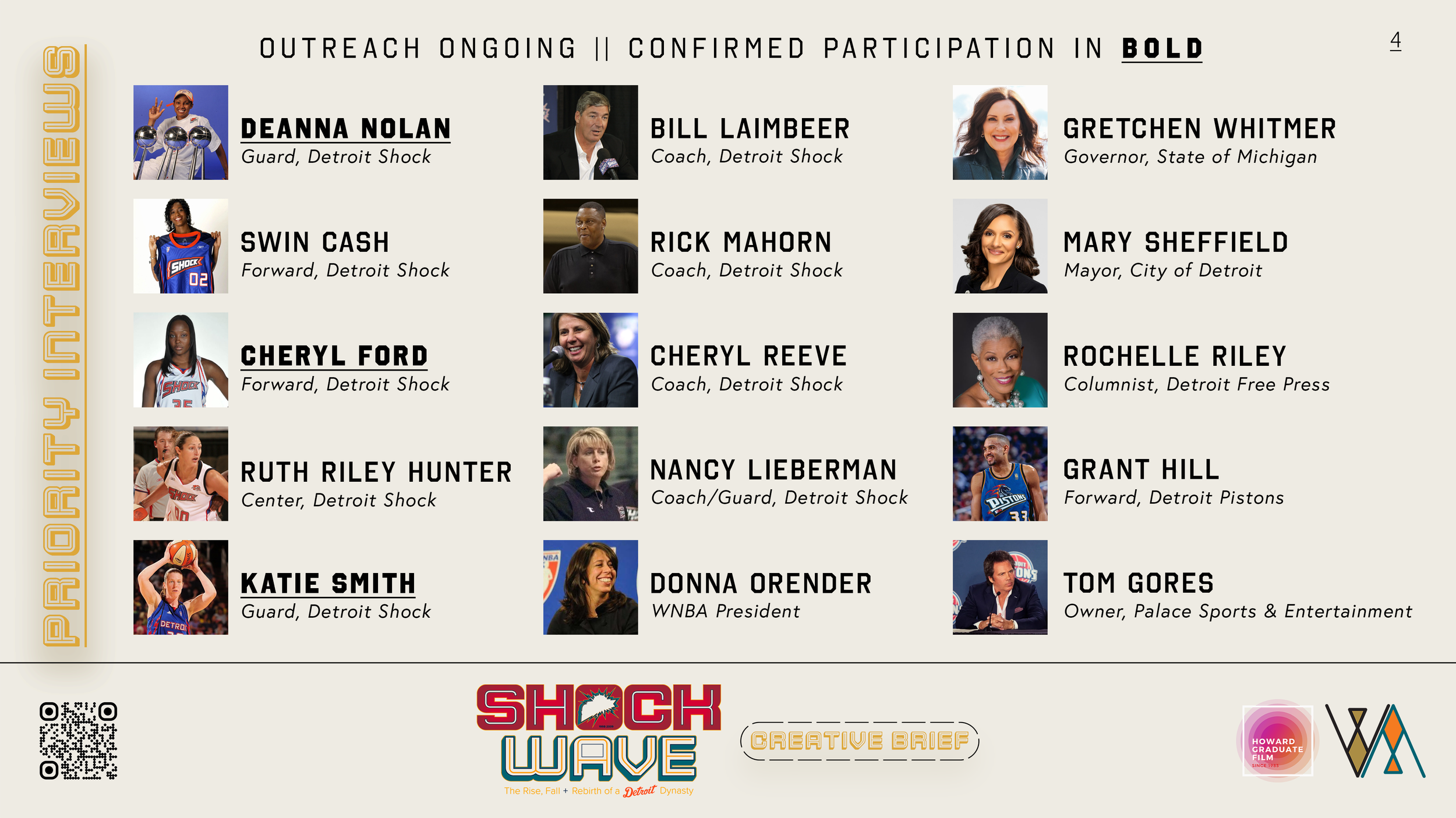 A list of individuals associated with Detroit Shock, including players, coaches, and officials, with headshots and titles, on a presentation slide titled 'Outreach Ongoing ± Confirmed Participation in Bold'.