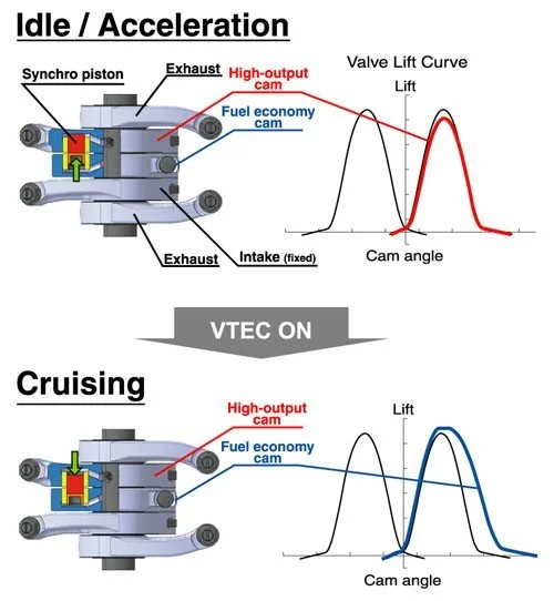 image showing how a honda R18 engine works