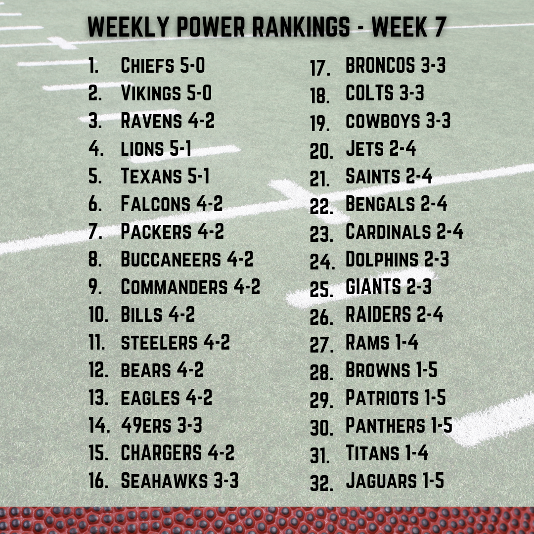 (pre) Week 7 NFL Power Rankings- Pro Football Opinion