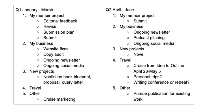 In praise of planning
