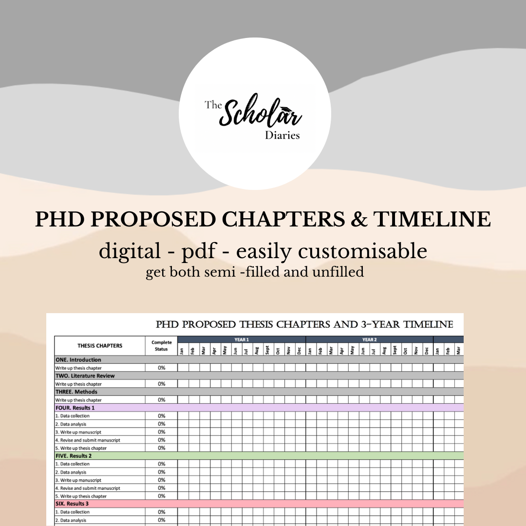 PhD Thesis Chapters and 3-Year Timeline