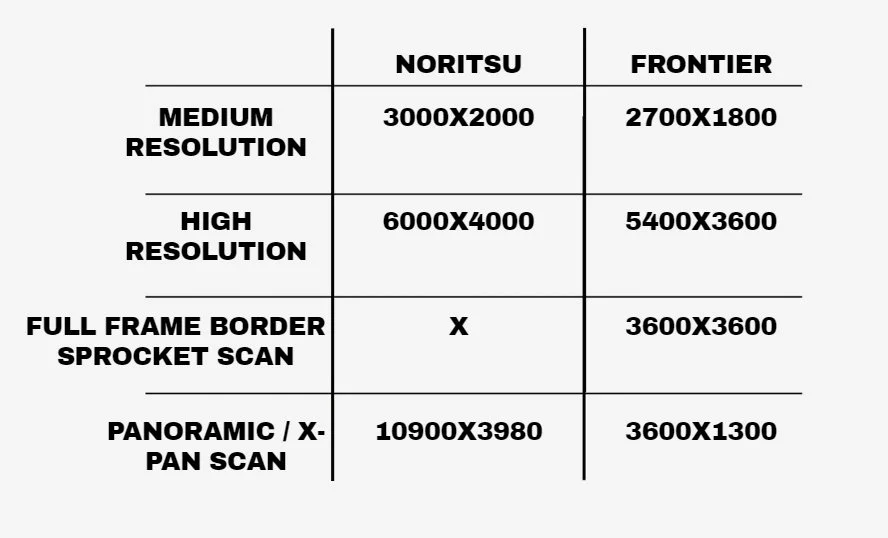 Table comparing image resolutions and scan types between Noritsu and Frontier brands, including medium and high resolution, full frame border sprocket scan, and panoramic / X-pan scan.
