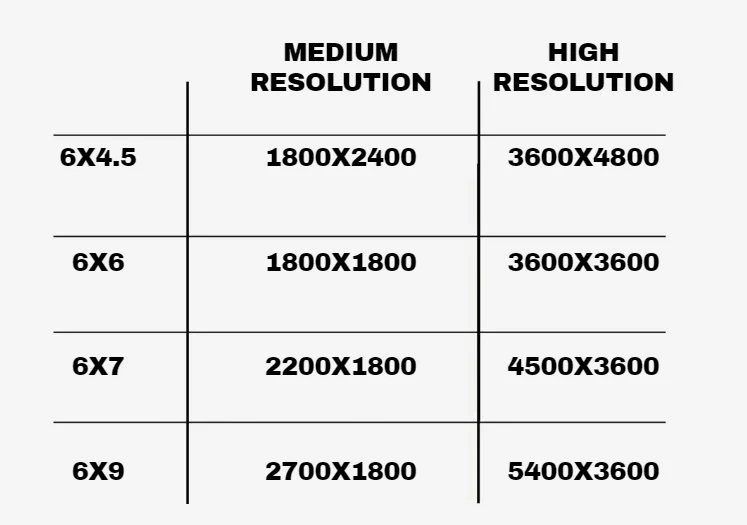 Table comparing image resolutions. Rows show different aspect ratios and columns show medium and high resolution options with pixel dimensions.