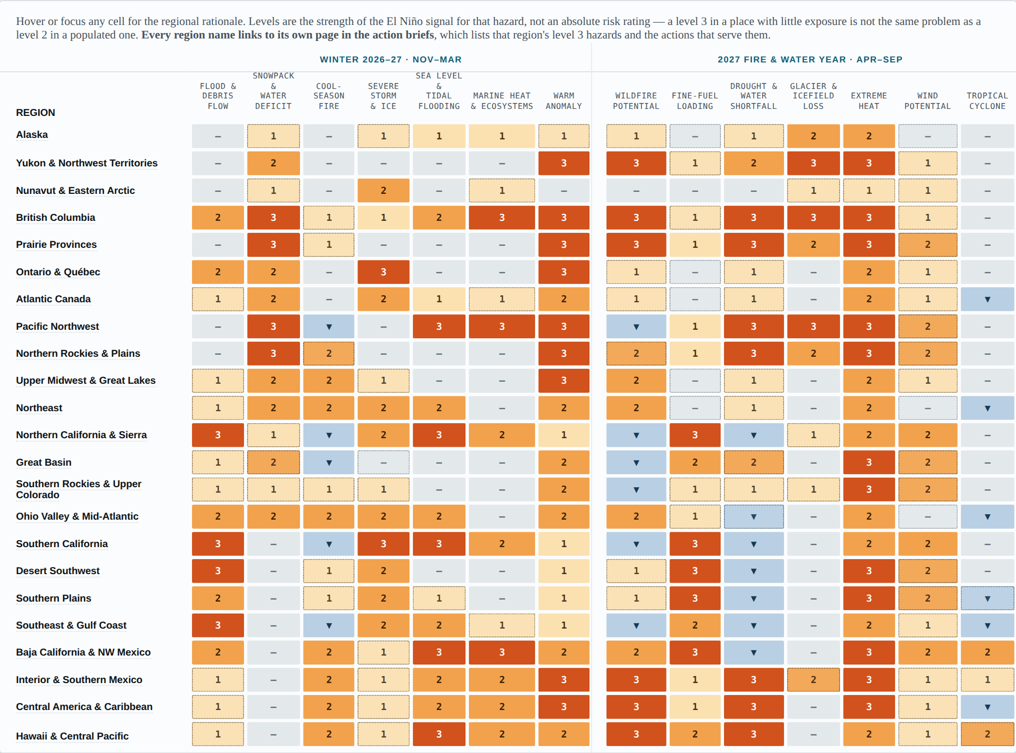 El Niño Hazard Board: North &amp; Central America