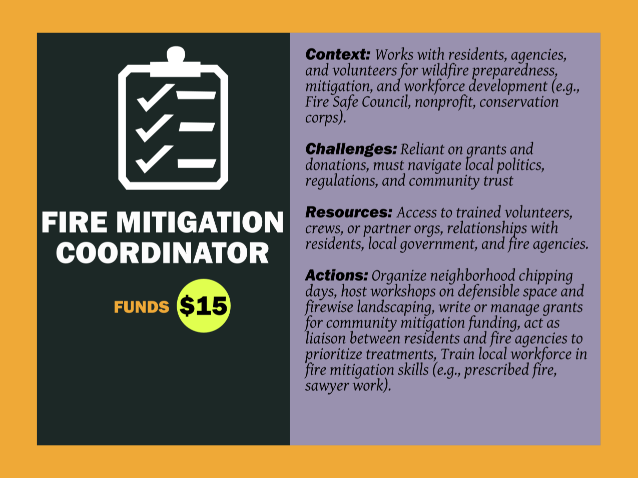 Fire Mitigation Coordinator example Role Play Card