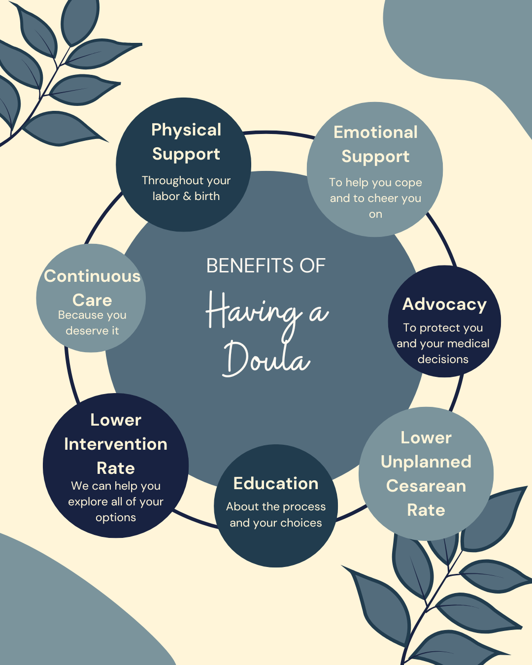 Benefits of hiring a doula